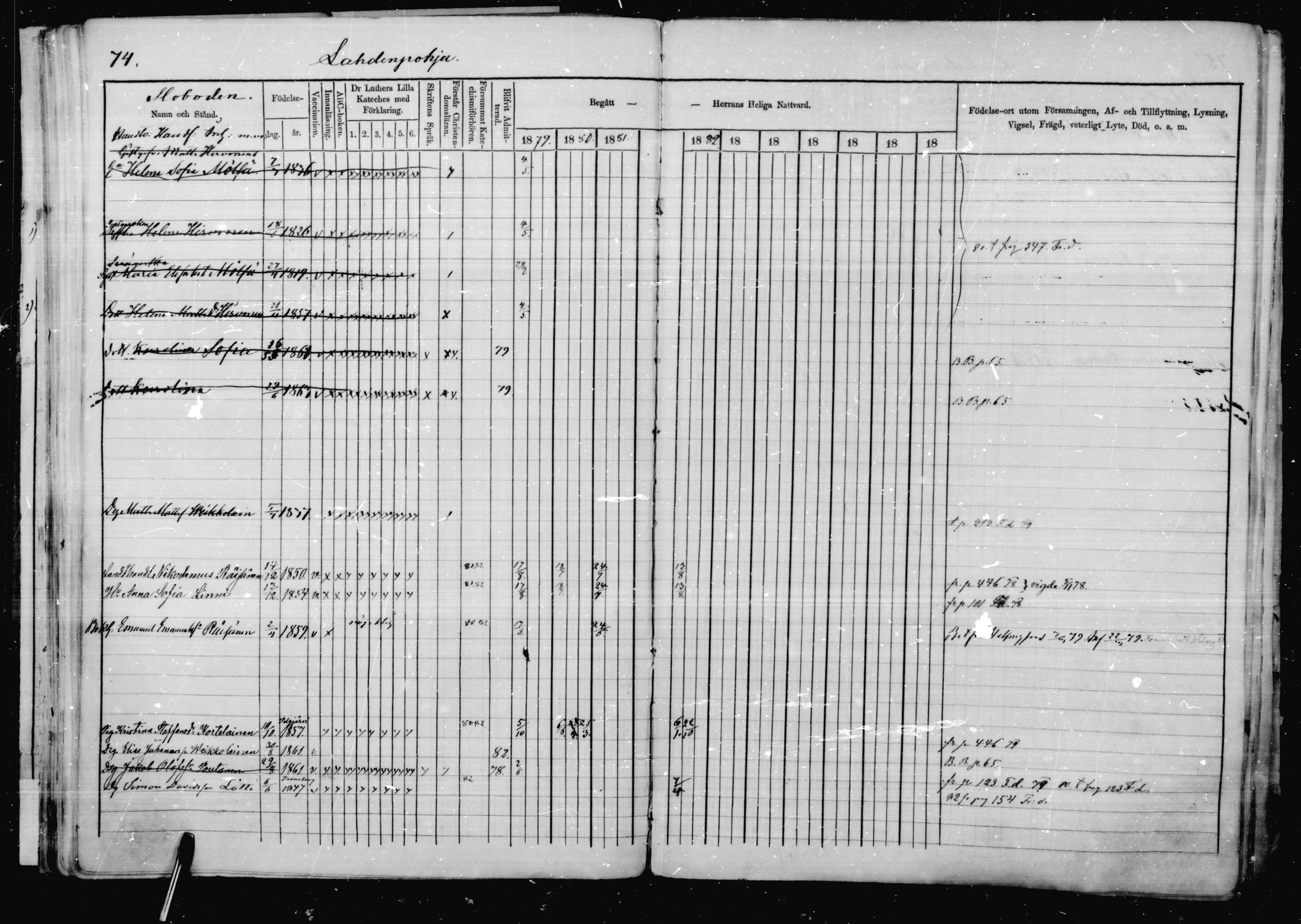 [ ../kirjat/Kirkonkirjat/jaakkima/rippikirja_1879-1882_mko48-63/kuvat/69.jpg ]