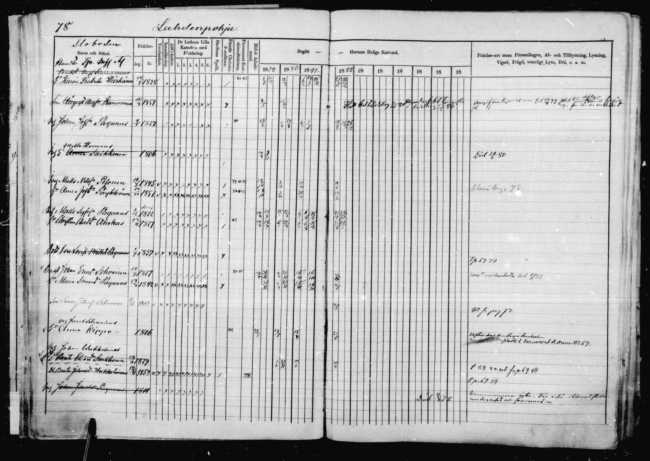[ ../kirjat/Kirkonkirjat/jaakkima/rippikirja_1879-1882_mko48-63/kuvat/73.jpg ]