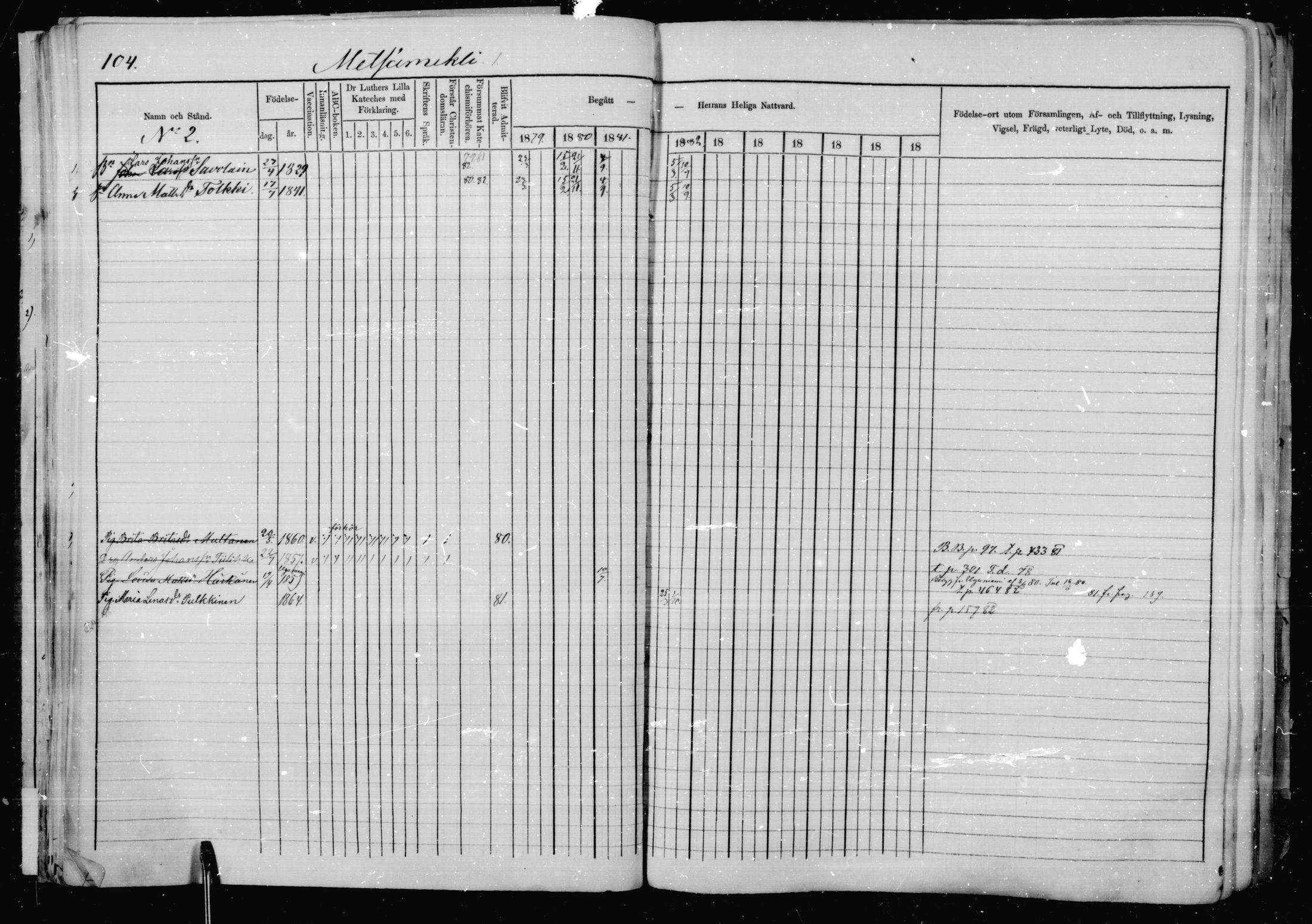 [ ../kirjat/Kirkonkirjat/jaakkima/rippikirja_1879-1882_mko48-63/kuvat/99.jpg ]