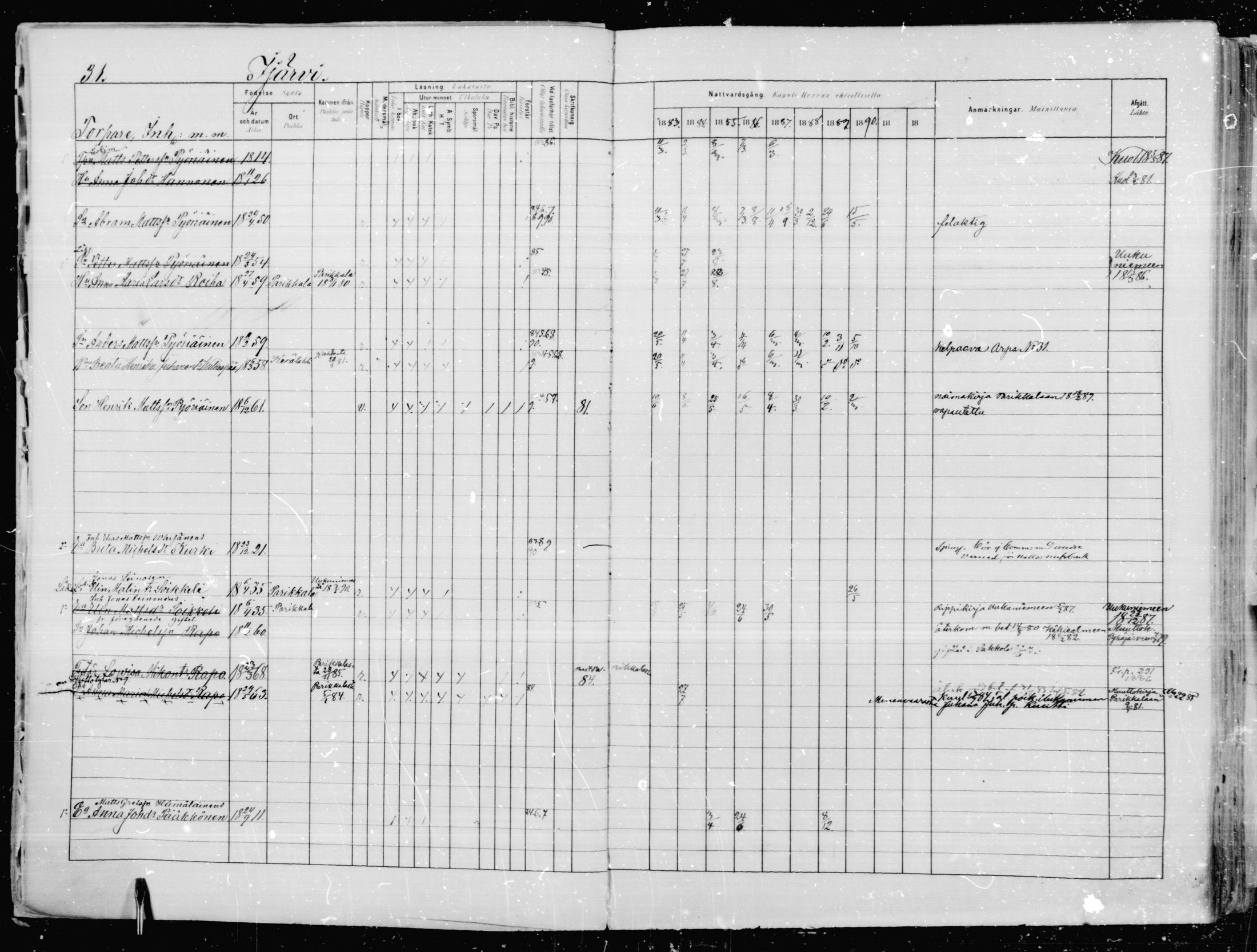[ ../kirjat/Kirkonkirjat/jaakkima/rippikirja_1883-1890_mko83-100/kuvat/30.jpg ]