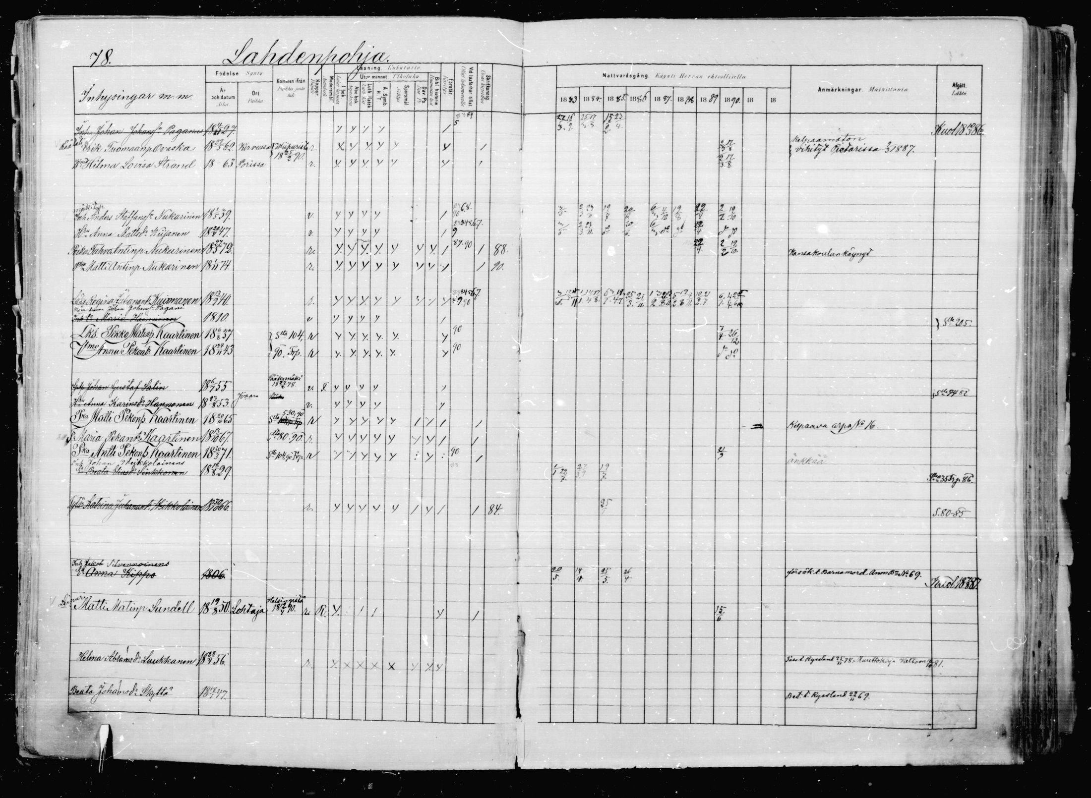 [ ../kirjat/Kirkonkirjat/jaakkima/rippikirja_1883-1890_mko83-100/kuvat/73.jpg ]
