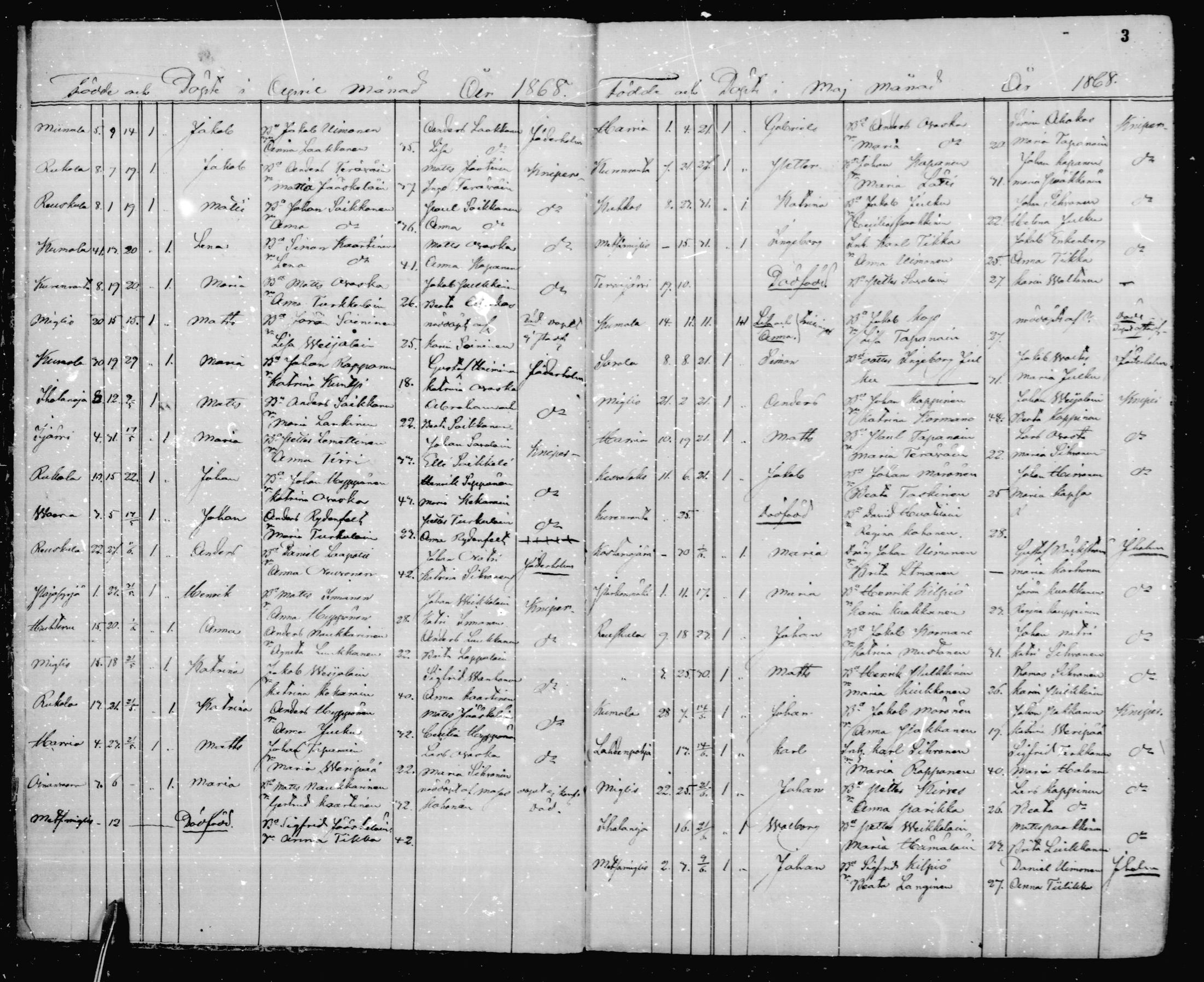 [ ../kirjat/Kirkonkirjat/jaakkima/syntyneet_1868-1879_mko529-532/kuvat/3.jpg ]