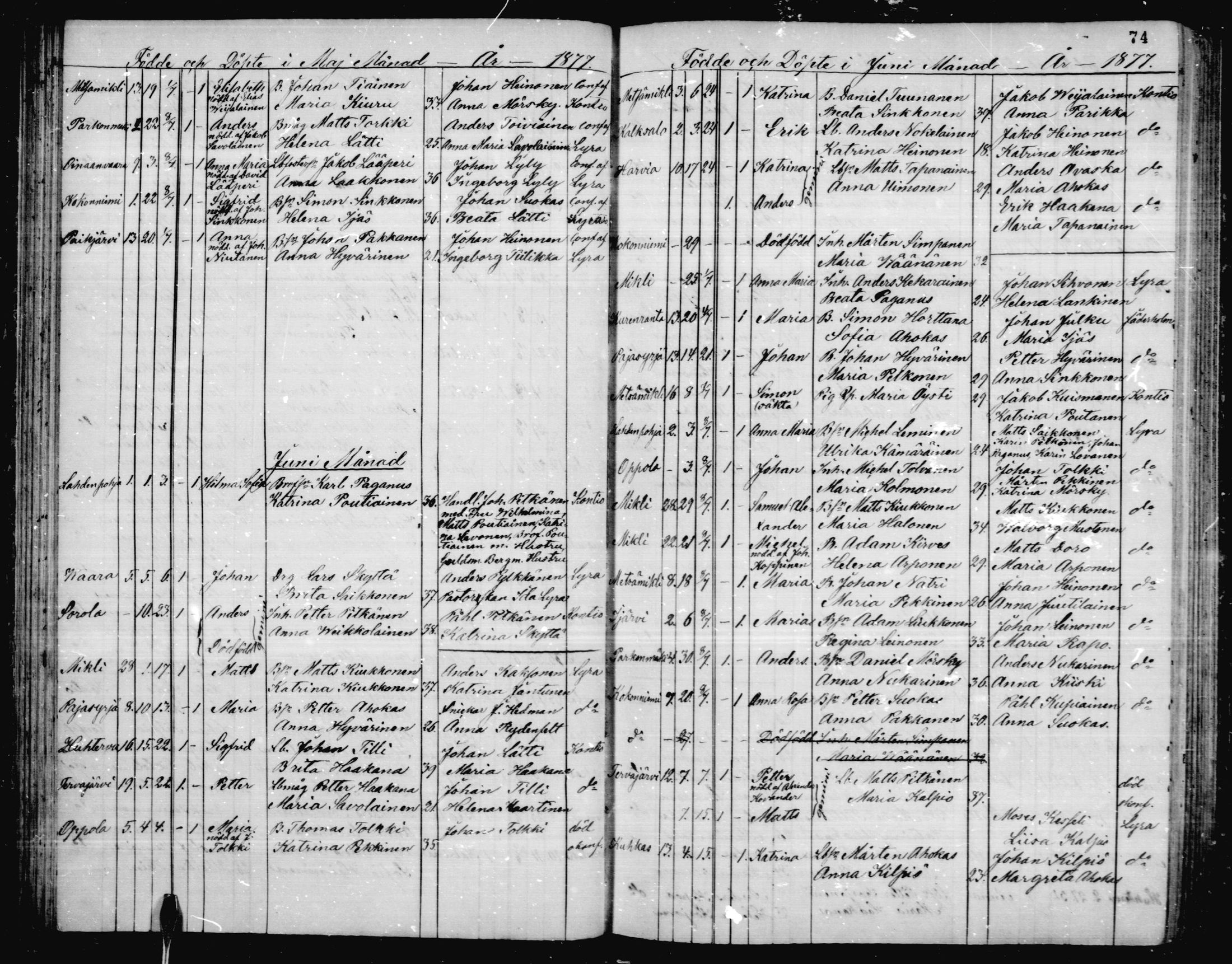 [ ../kirjat/Kirkonkirjat/jaakkima/syntyneet_1868-1879_mko529-532/kuvat/74.jpg ]