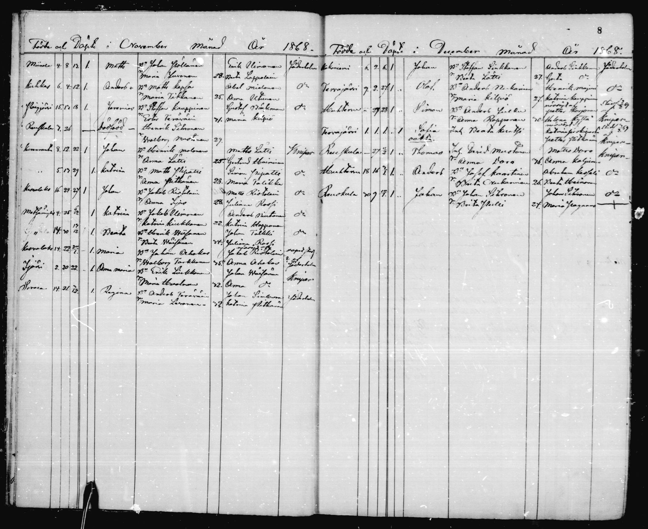 [ ../kirjat/Kirkonkirjat/jaakkima/syntyneet_1868-1879_mko529-532/kuvat/8.jpg ]
