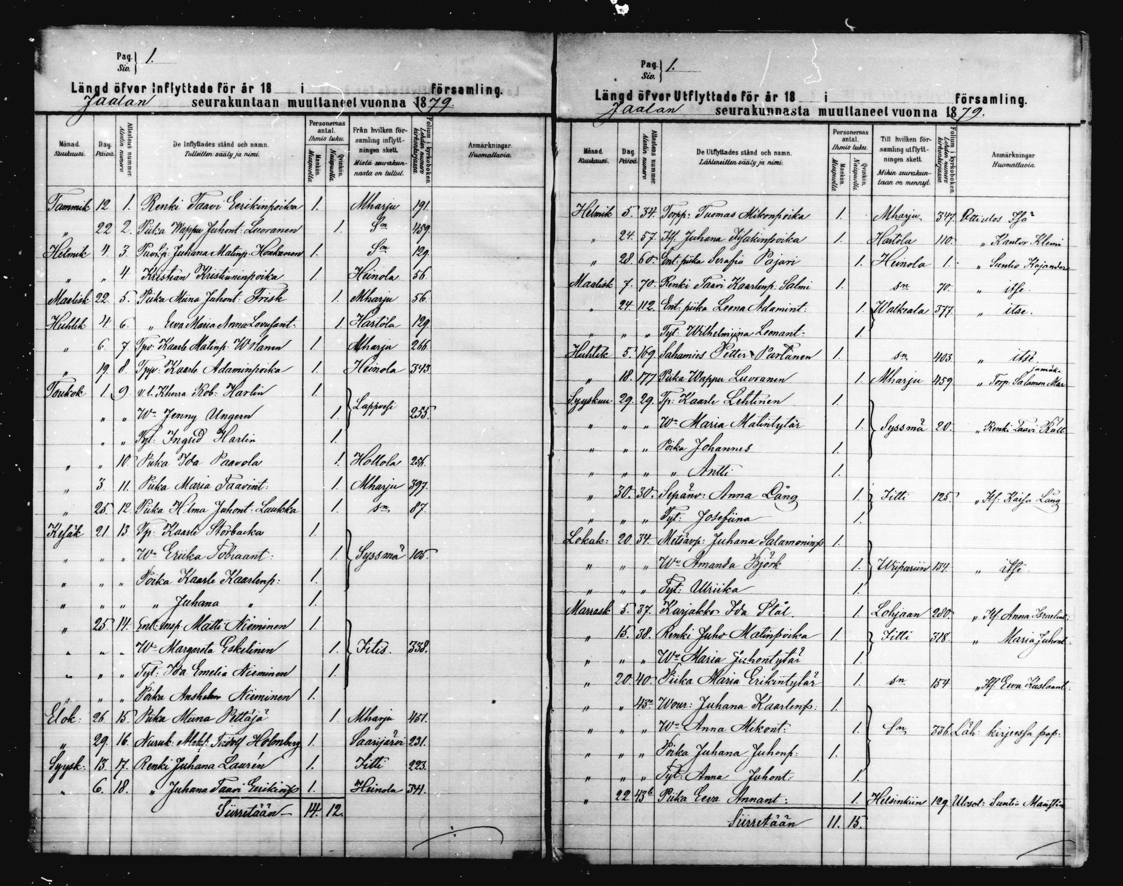 [ ../kirjat/Kirkonkirjat/jaala/muuttaneet_1879-1888_mko270-271/kuvat/1.jpg ]