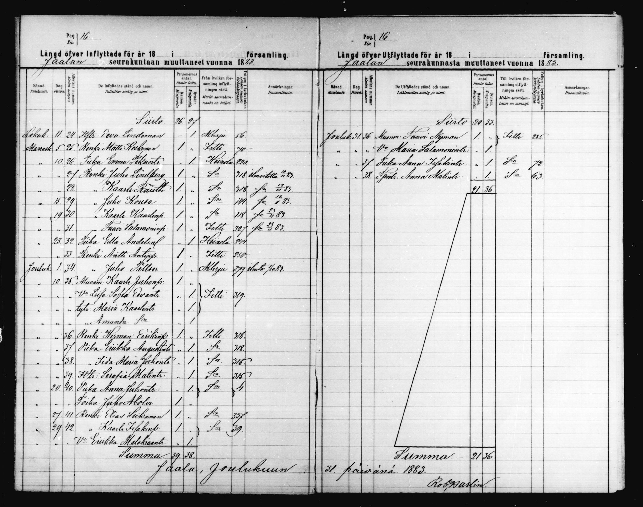 [ ../kirjat/Kirkonkirjat/jaala/muuttaneet_1879-1888_mko270-271/kuvat/16.jpg ]