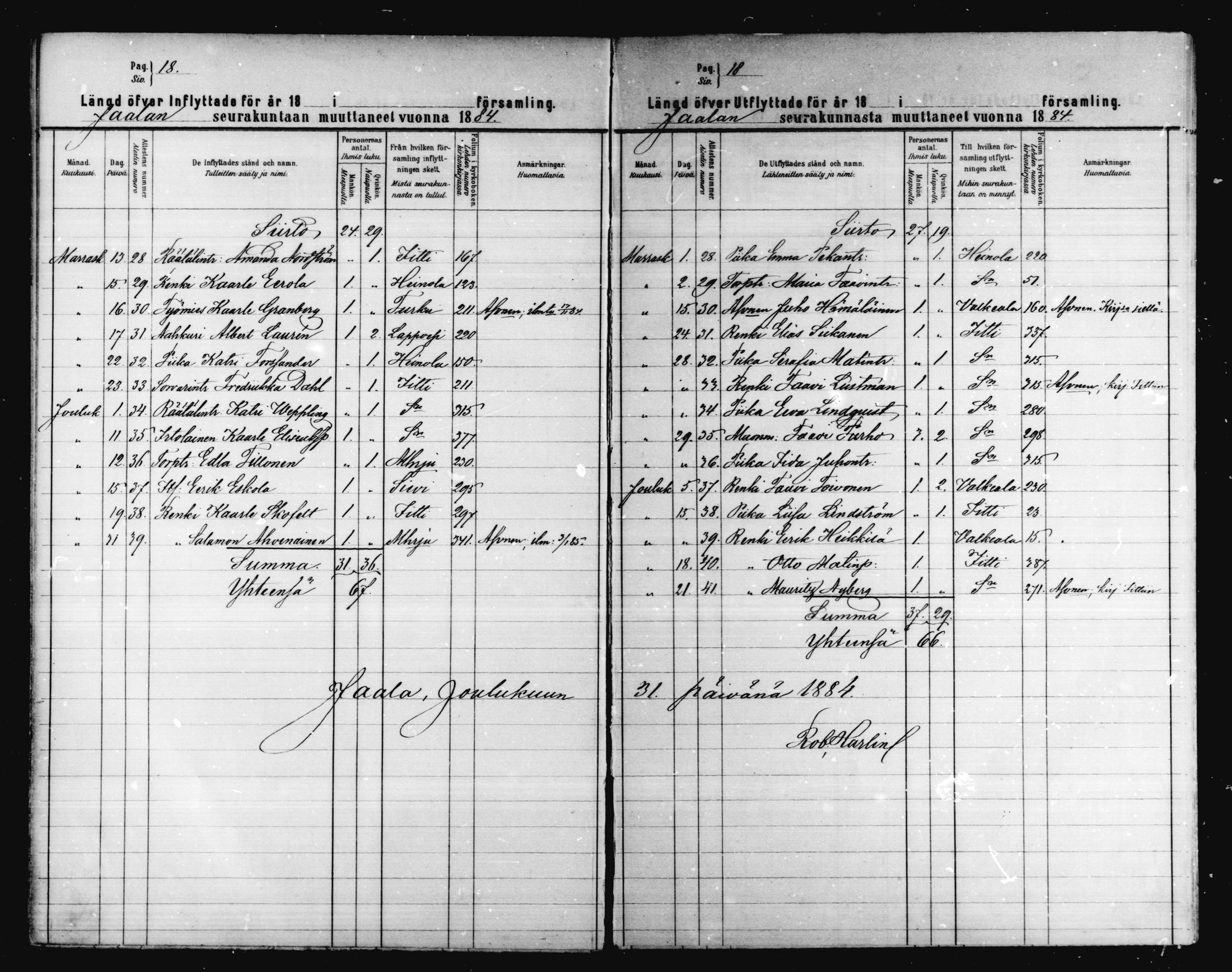 [ ../kirjat/Kirkonkirjat/jaala/muuttaneet_1879-1888_mko270-271/kuvat/18.jpg ]