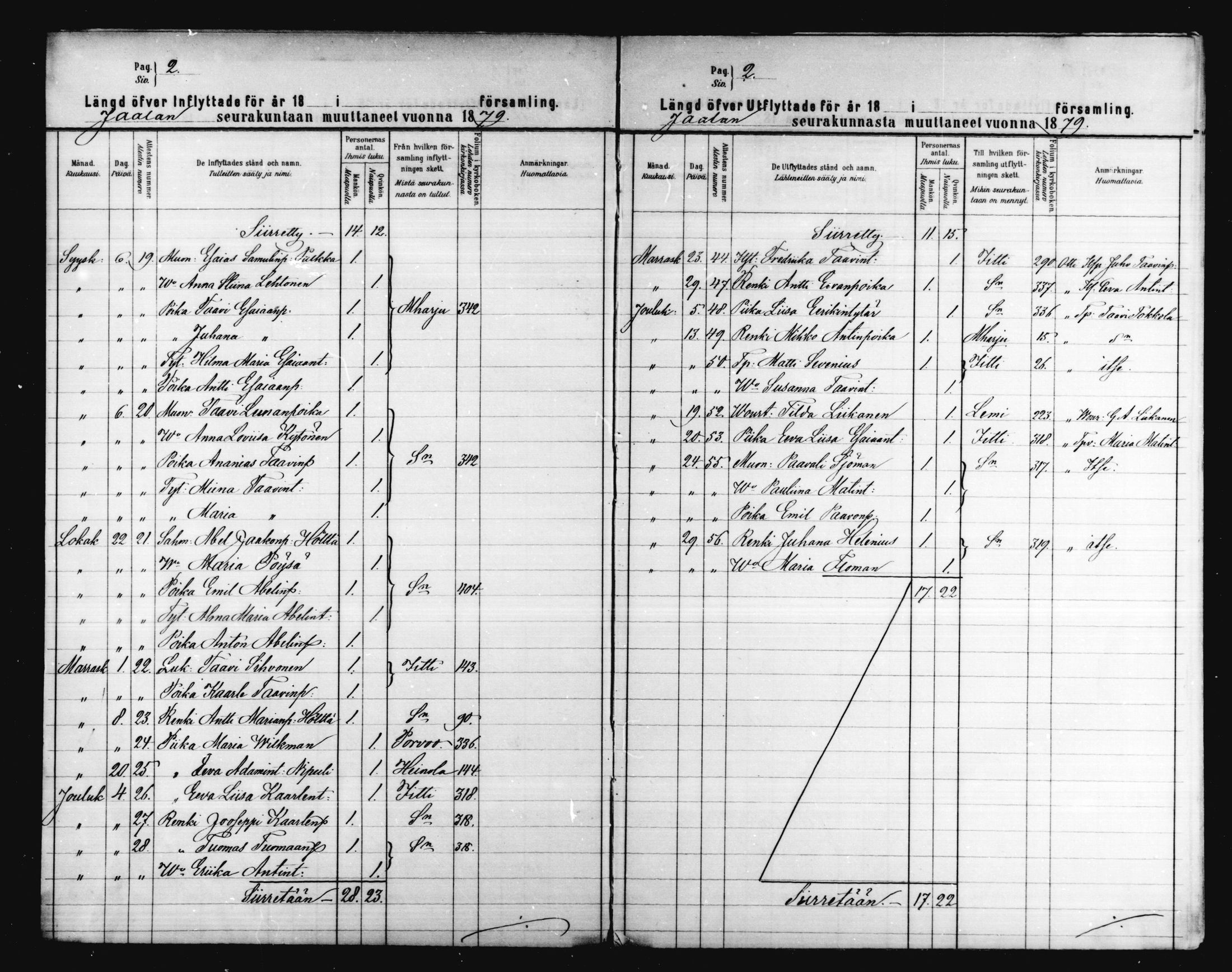 [ ../kirjat/Kirkonkirjat/jaala/muuttaneet_1879-1888_mko270-271/kuvat/2.jpg ]
