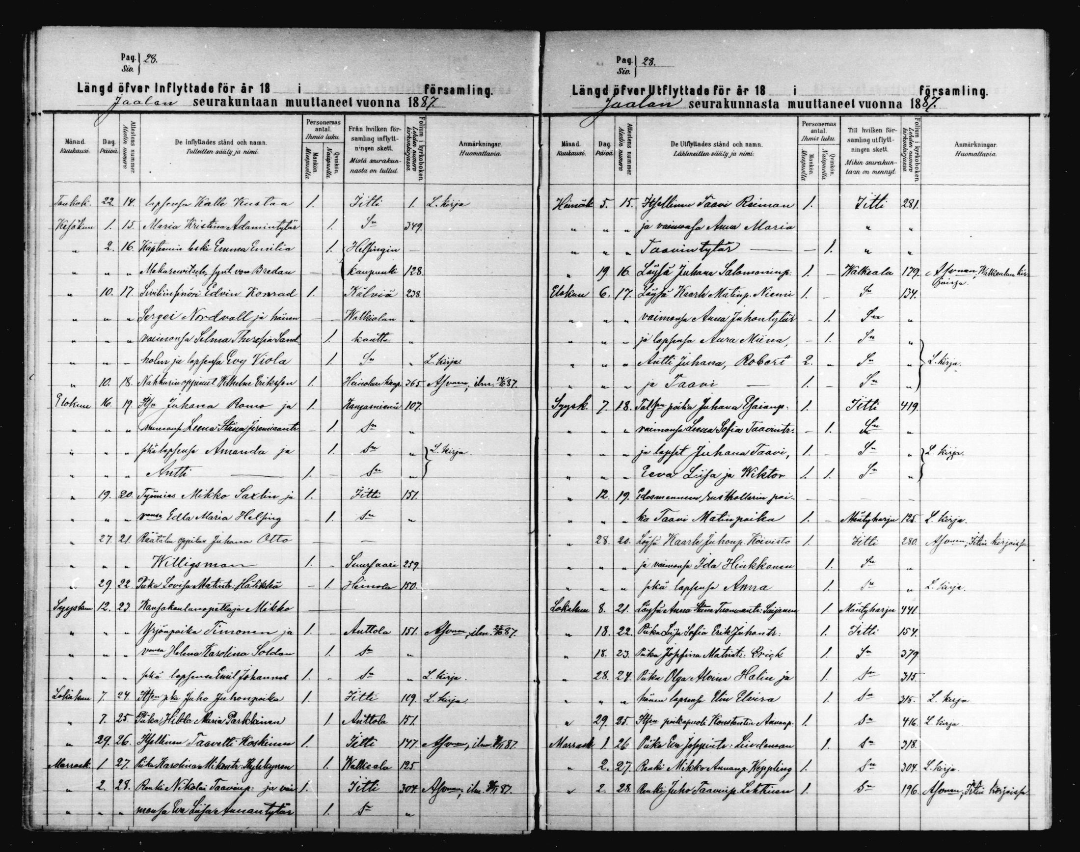 [ ../kirjat/Kirkonkirjat/jaala/muuttaneet_1879-1888_mko270-271/kuvat/28.jpg ]
