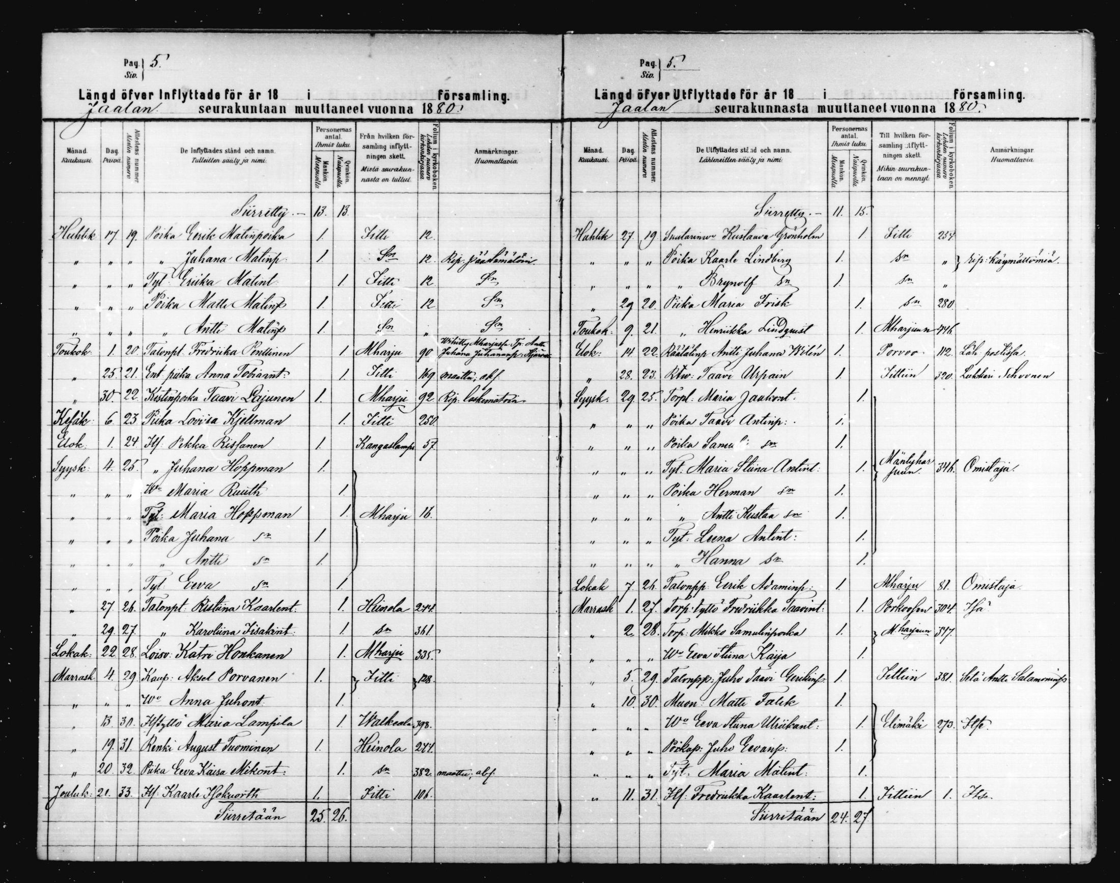 [ ../kirjat/Kirkonkirjat/jaala/muuttaneet_1879-1888_mko270-271/kuvat/5.jpg ]