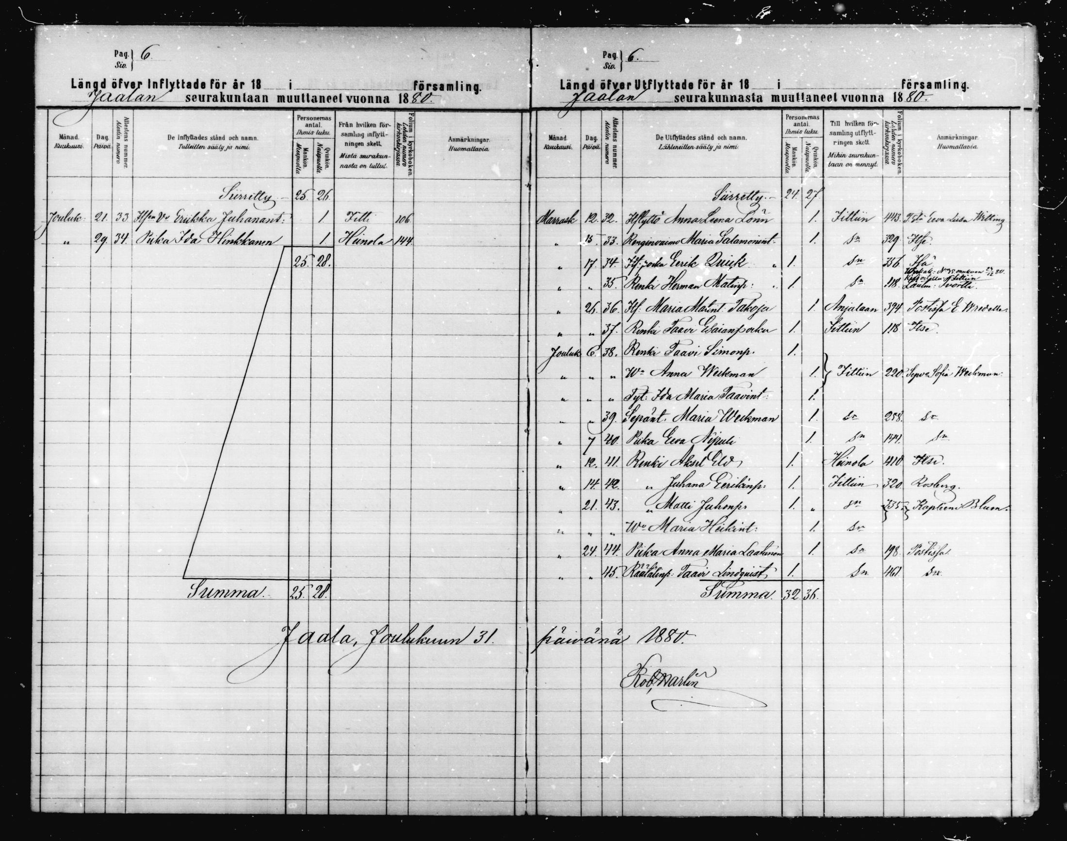 [ ../kirjat/Kirkonkirjat/jaala/muuttaneet_1879-1888_mko270-271/kuvat/6.jpg ]