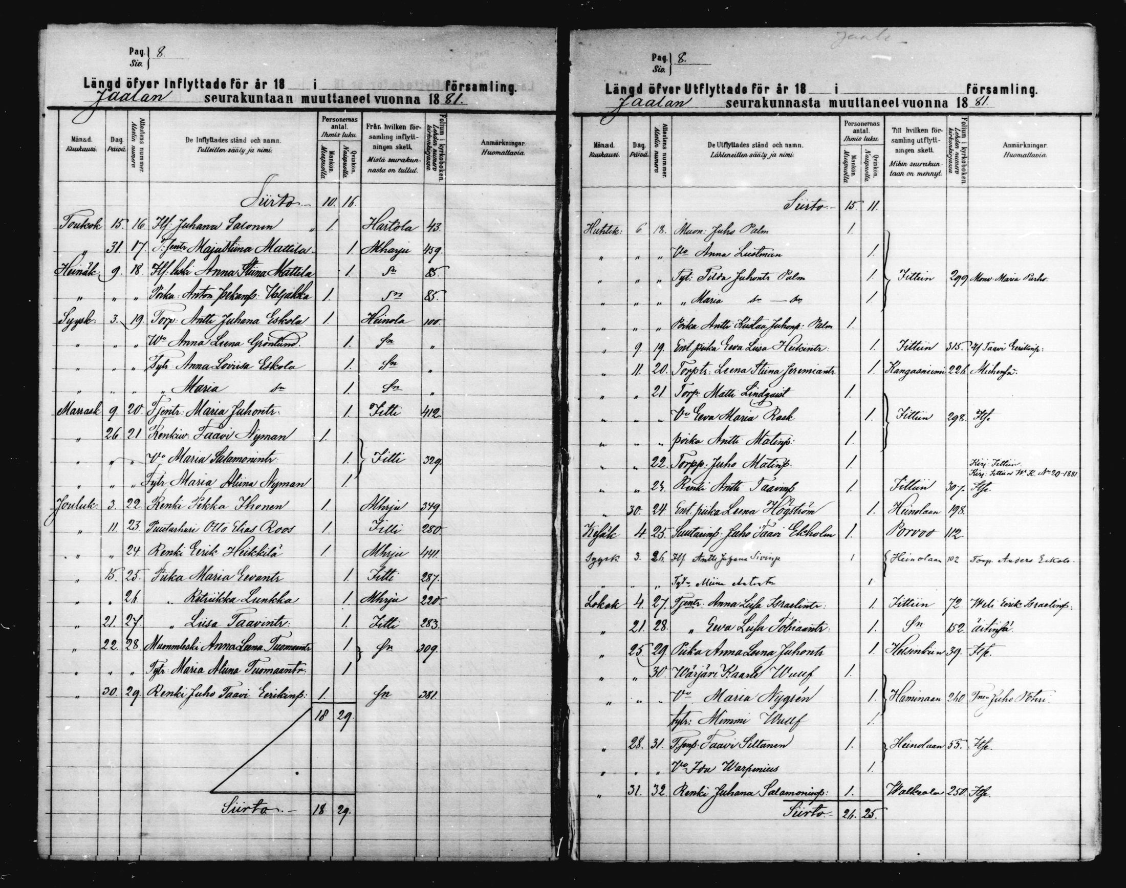 [ ../kirjat/Kirkonkirjat/jaala/muuttaneet_1879-1888_mko270-271/kuvat/8.jpg ]