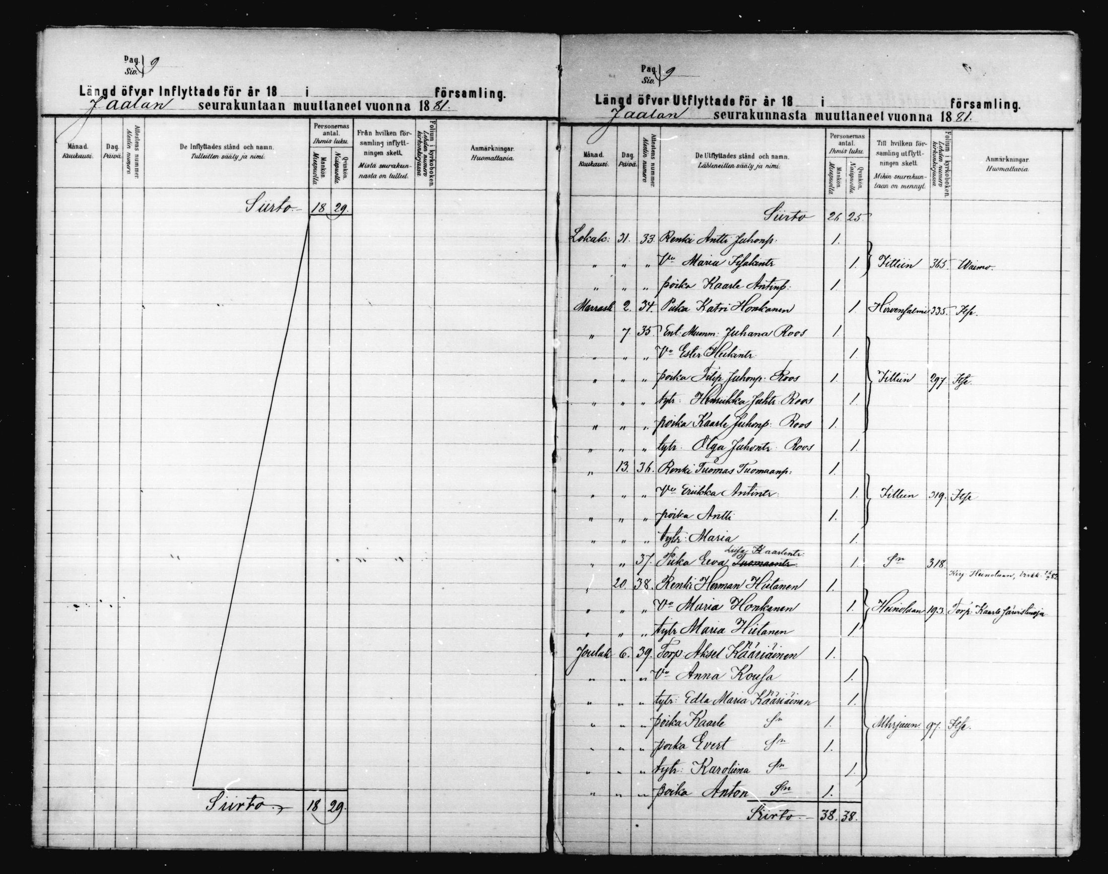 [ ../kirjat/Kirkonkirjat/jaala/muuttaneet_1879-1888_mko270-271/kuvat/9.jpg ]