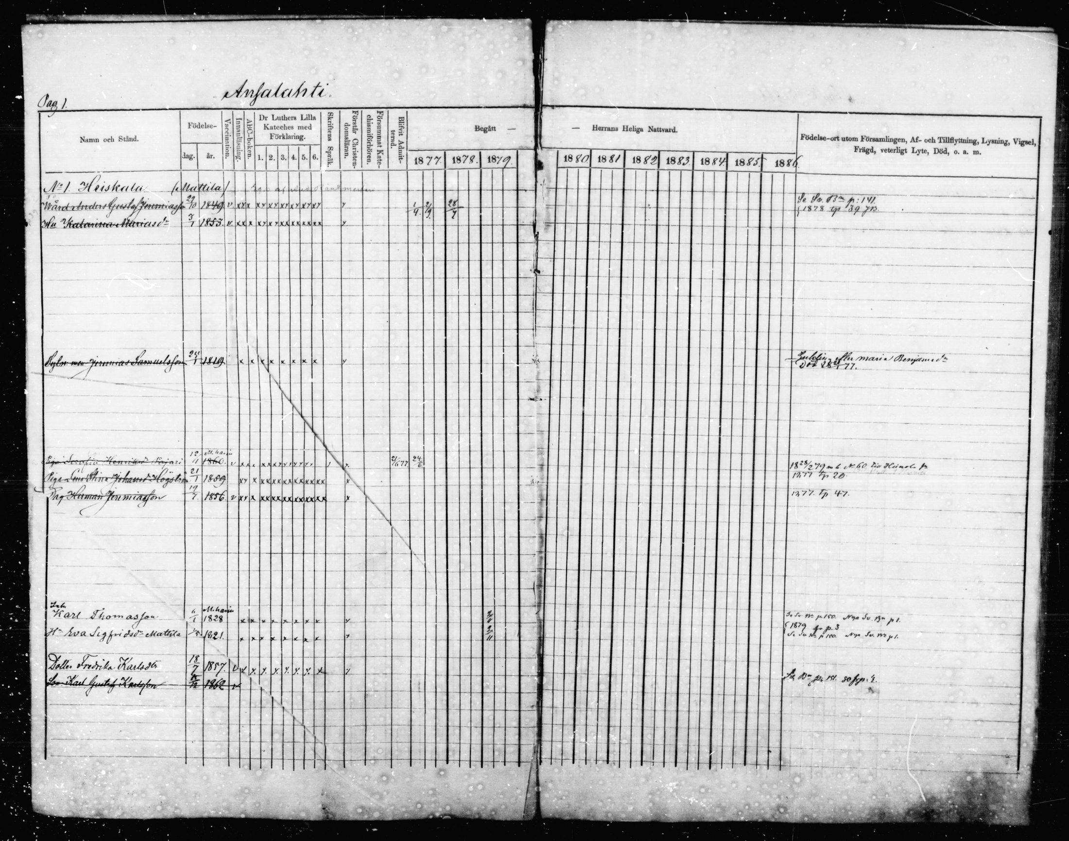 [ ../kirjat/Kirkonkirjat/jaala/rippikirja_1877-1879_mko1-15/kuvat/1.jpg ]