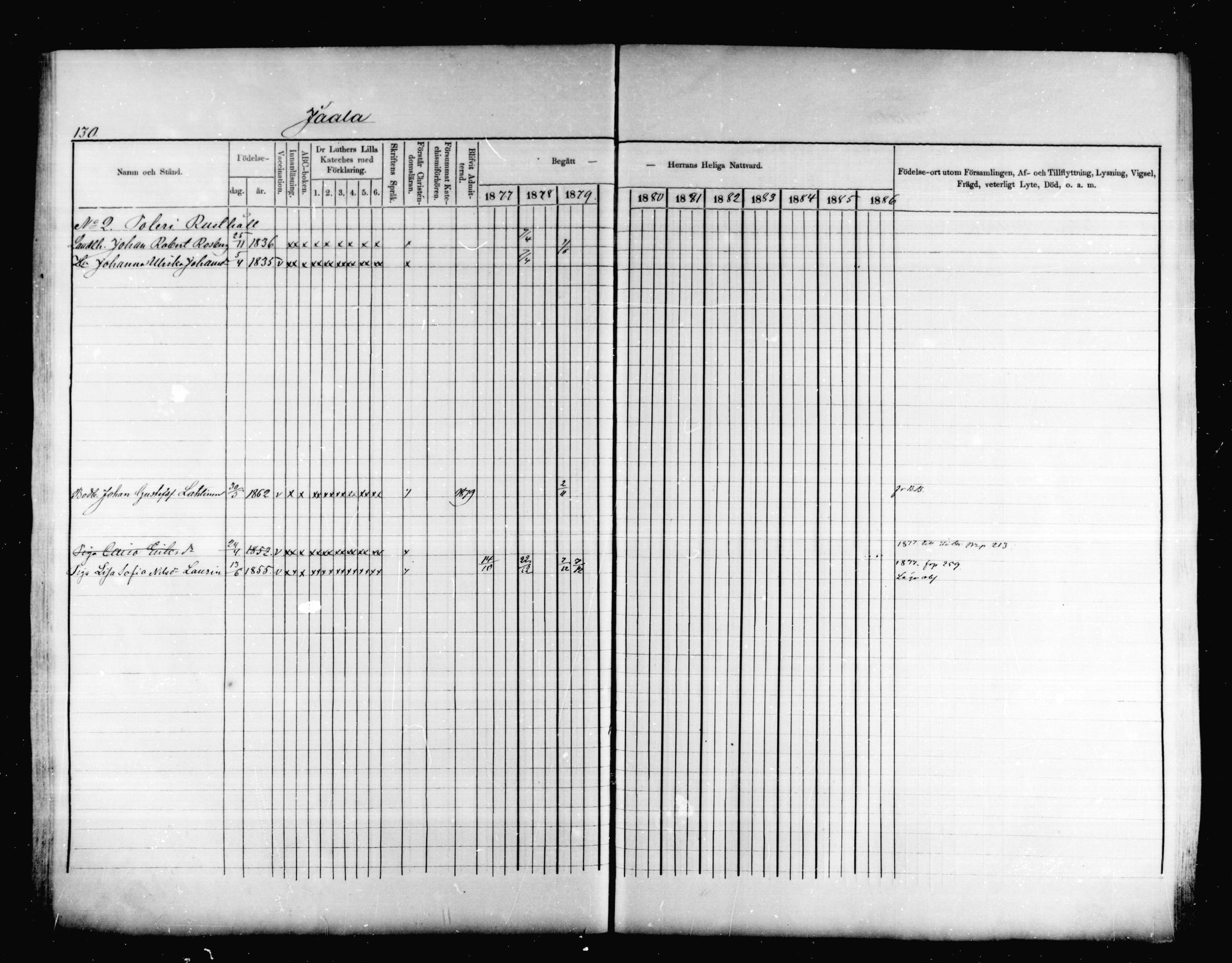[ ../kirjat/Kirkonkirjat/jaala/rippikirja_1877-1879_mko1-15/kuvat/125.jpg ]