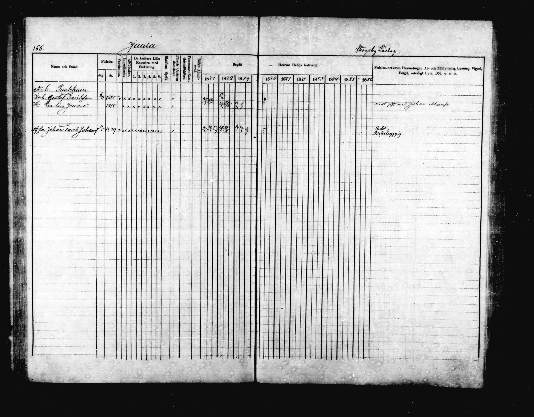 [ ../kirjat/Kirkonkirjat/jaala/rippikirja_1877-1879_mko1-15/kuvat/161.jpg ]