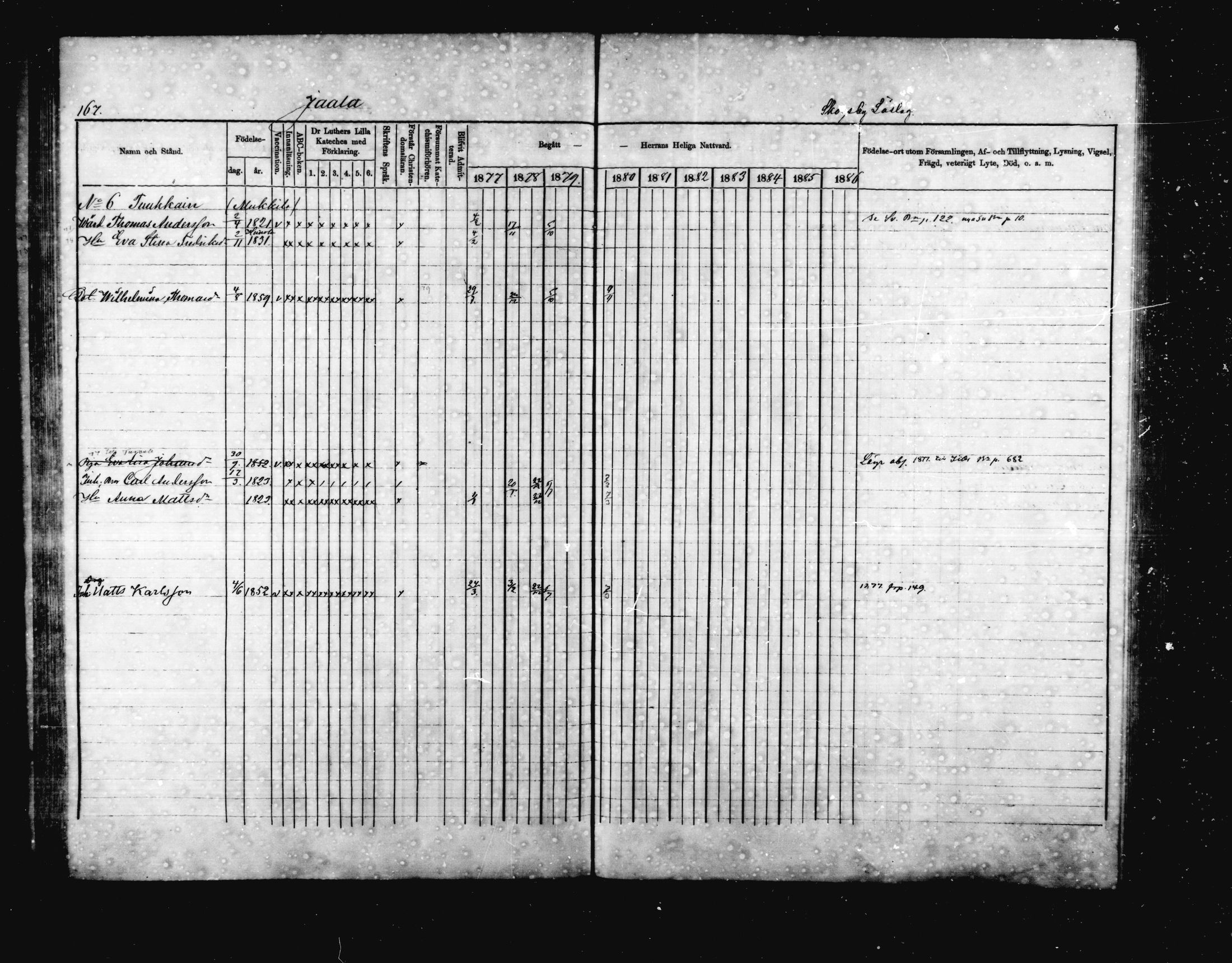 [ ../kirjat/Kirkonkirjat/jaala/rippikirja_1877-1879_mko1-15/kuvat/162.jpg ]