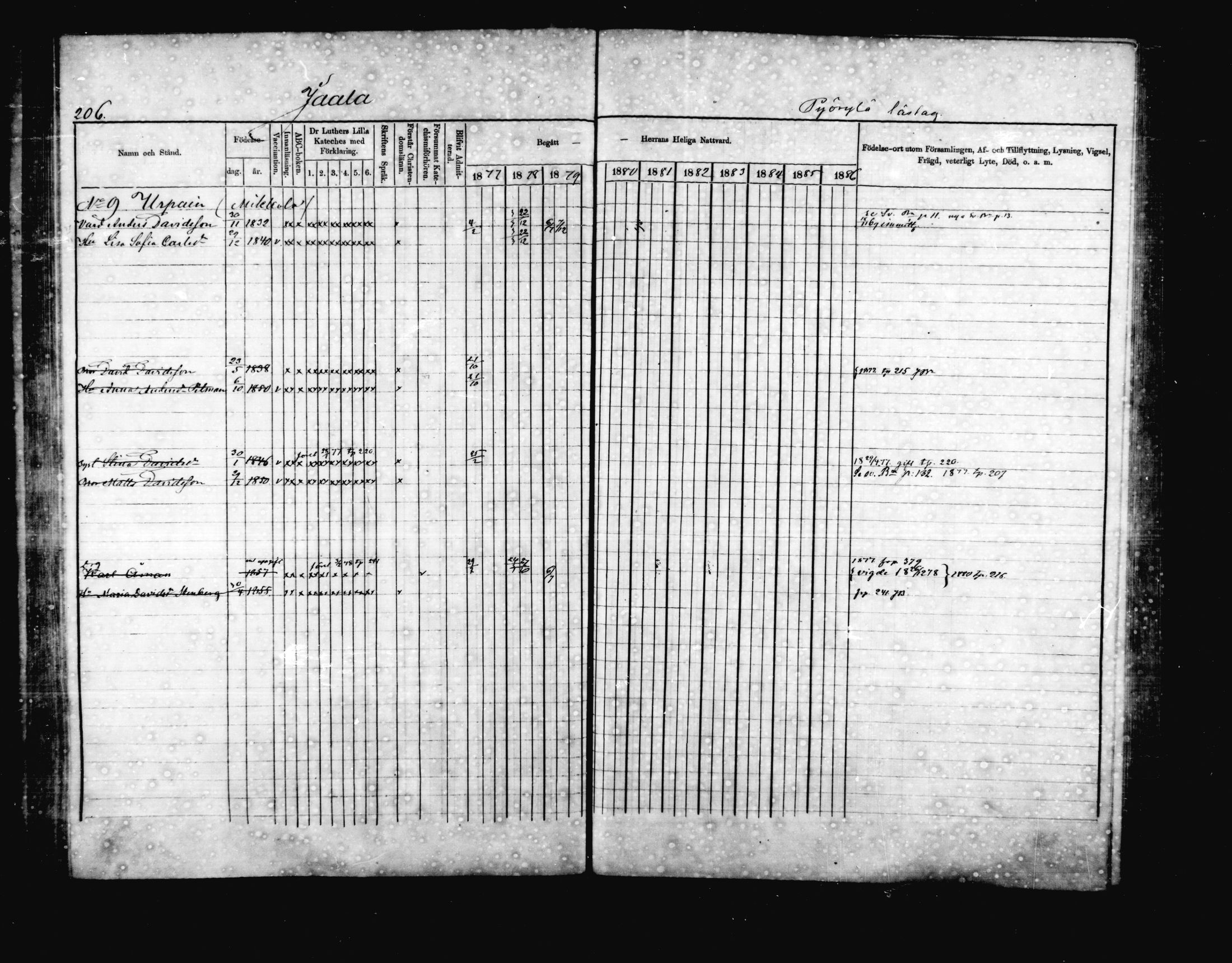 [ ../kirjat/Kirkonkirjat/jaala/rippikirja_1877-1879_mko1-15/kuvat/201.jpg ]
