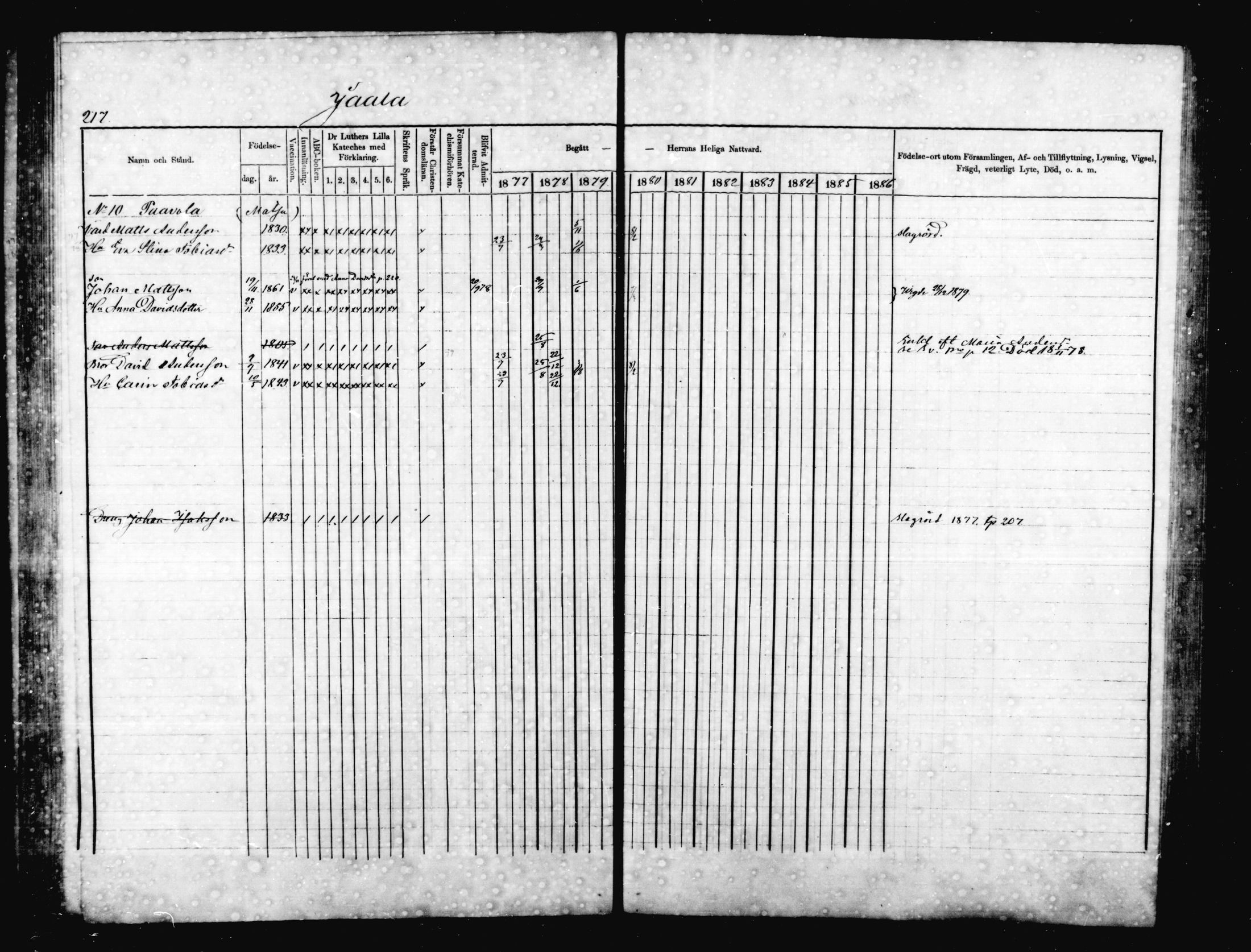 [ ../kirjat/Kirkonkirjat/jaala/rippikirja_1877-1879_mko1-15/kuvat/212.jpg ]