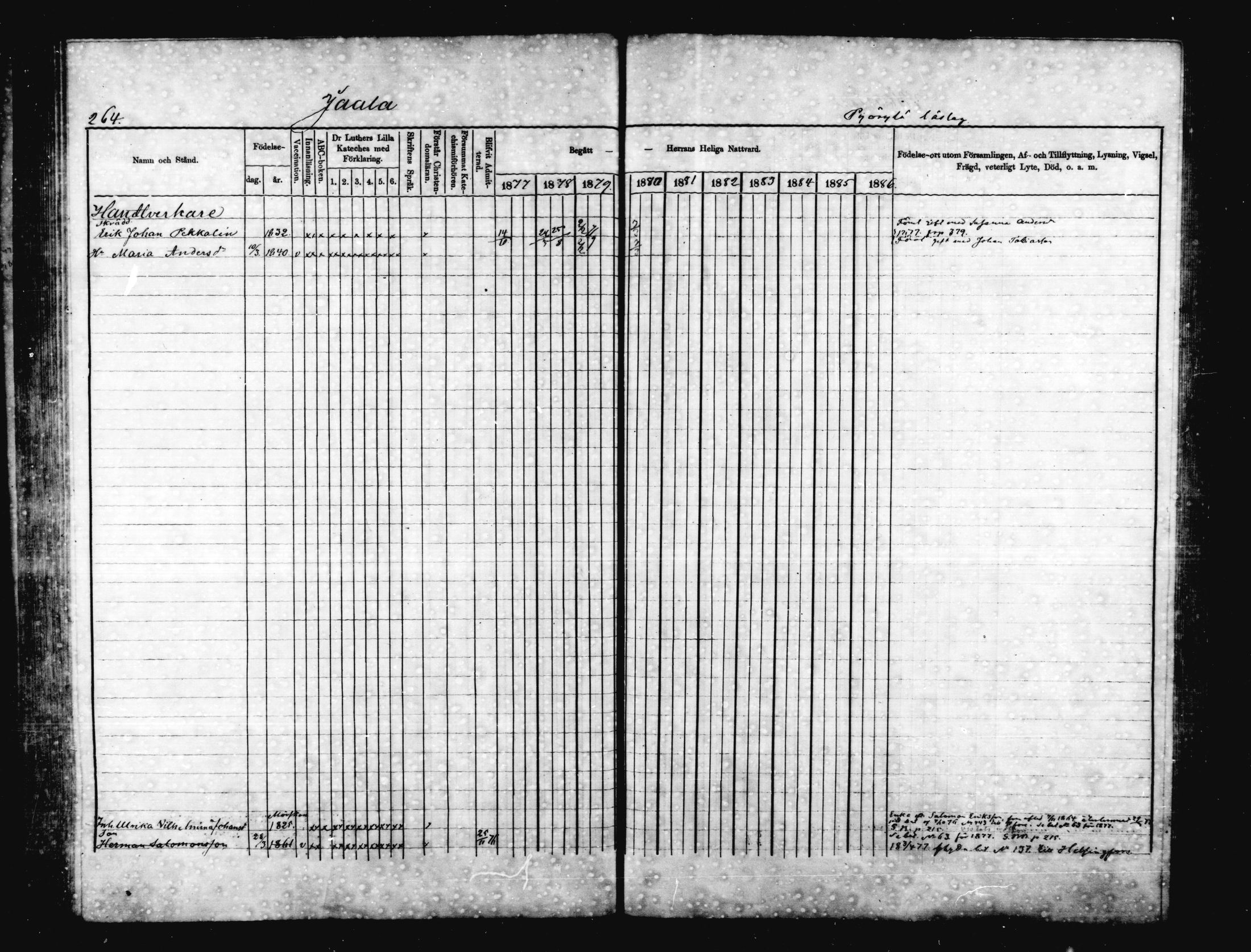 [ ../kirjat/Kirkonkirjat/jaala/rippikirja_1877-1879_mko1-15/kuvat/257.jpg ]