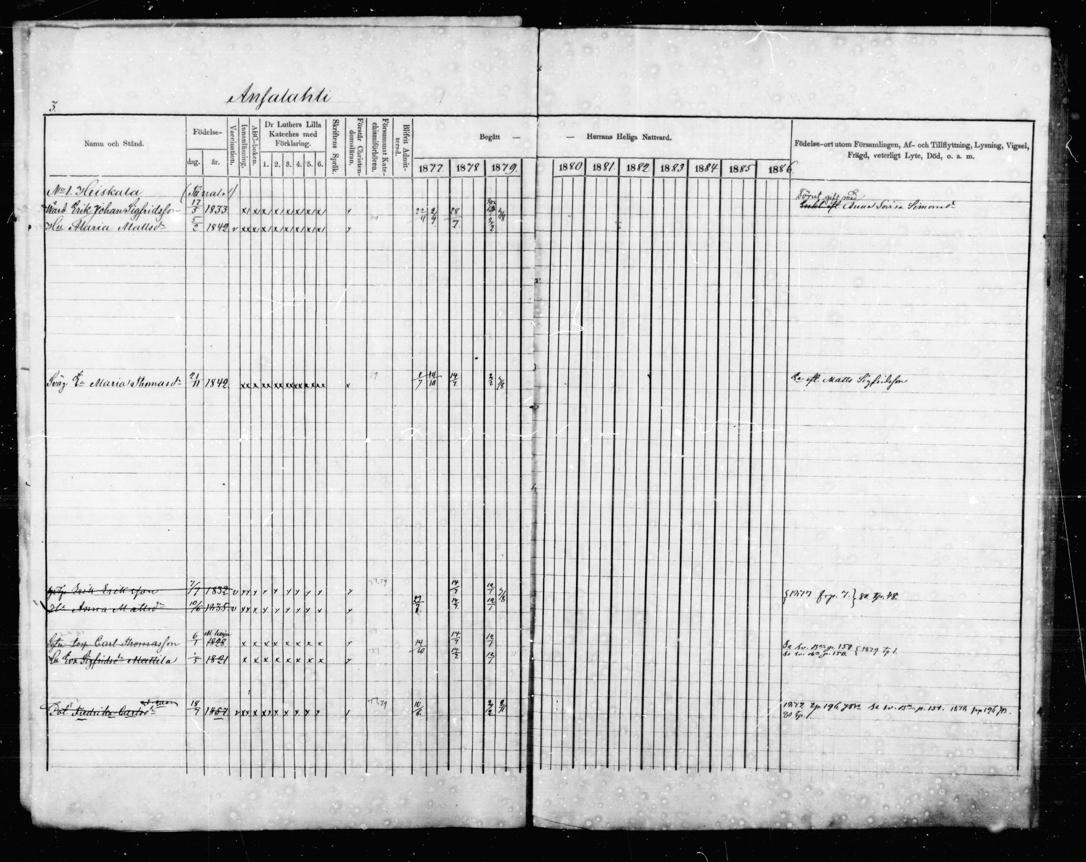 [ ../kirjat/Kirkonkirjat/jaala/rippikirja_1877-1879_mko1-15/kuvat/3.jpg ]