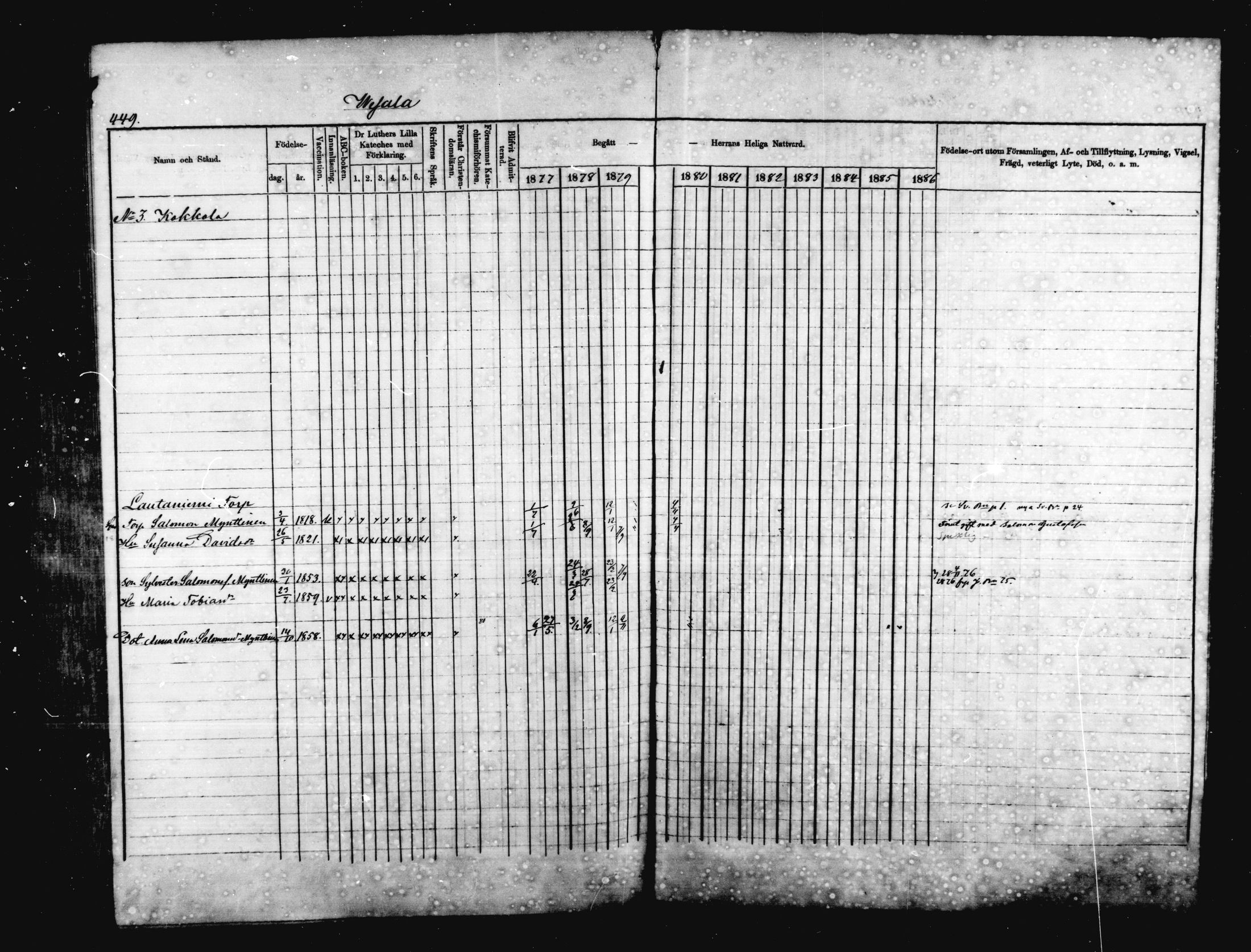 [ ../kirjat/Kirkonkirjat/jaala/rippikirja_1877-1879_mko1-15/kuvat/433.jpg ]