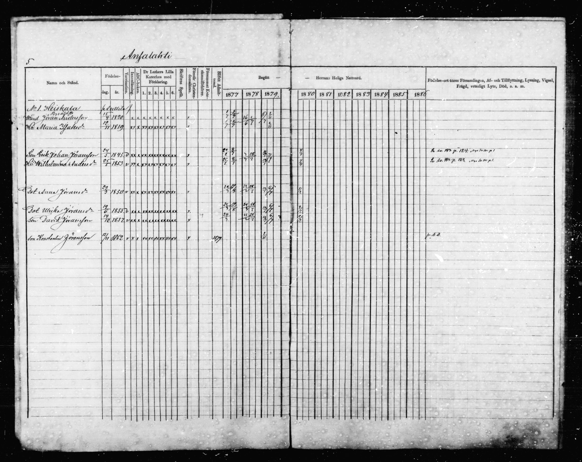 [ ../kirjat/Kirkonkirjat/jaala/rippikirja_1877-1879_mko1-15/kuvat/5.jpg ]