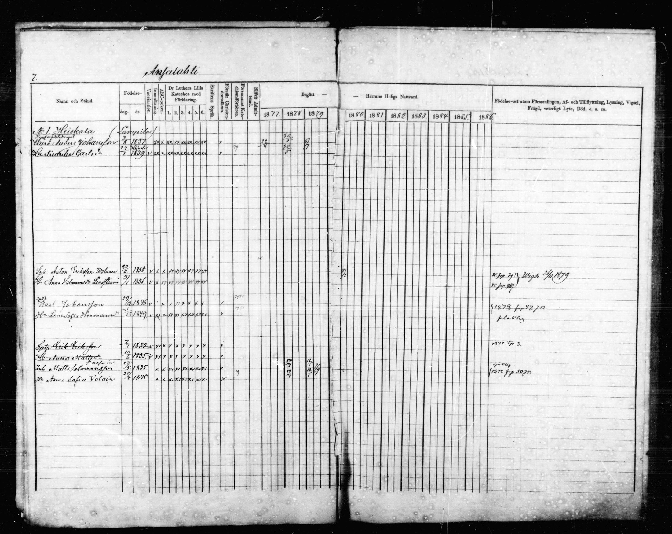 [ ../kirjat/Kirkonkirjat/jaala/rippikirja_1877-1879_mko1-15/kuvat/7.jpg ]