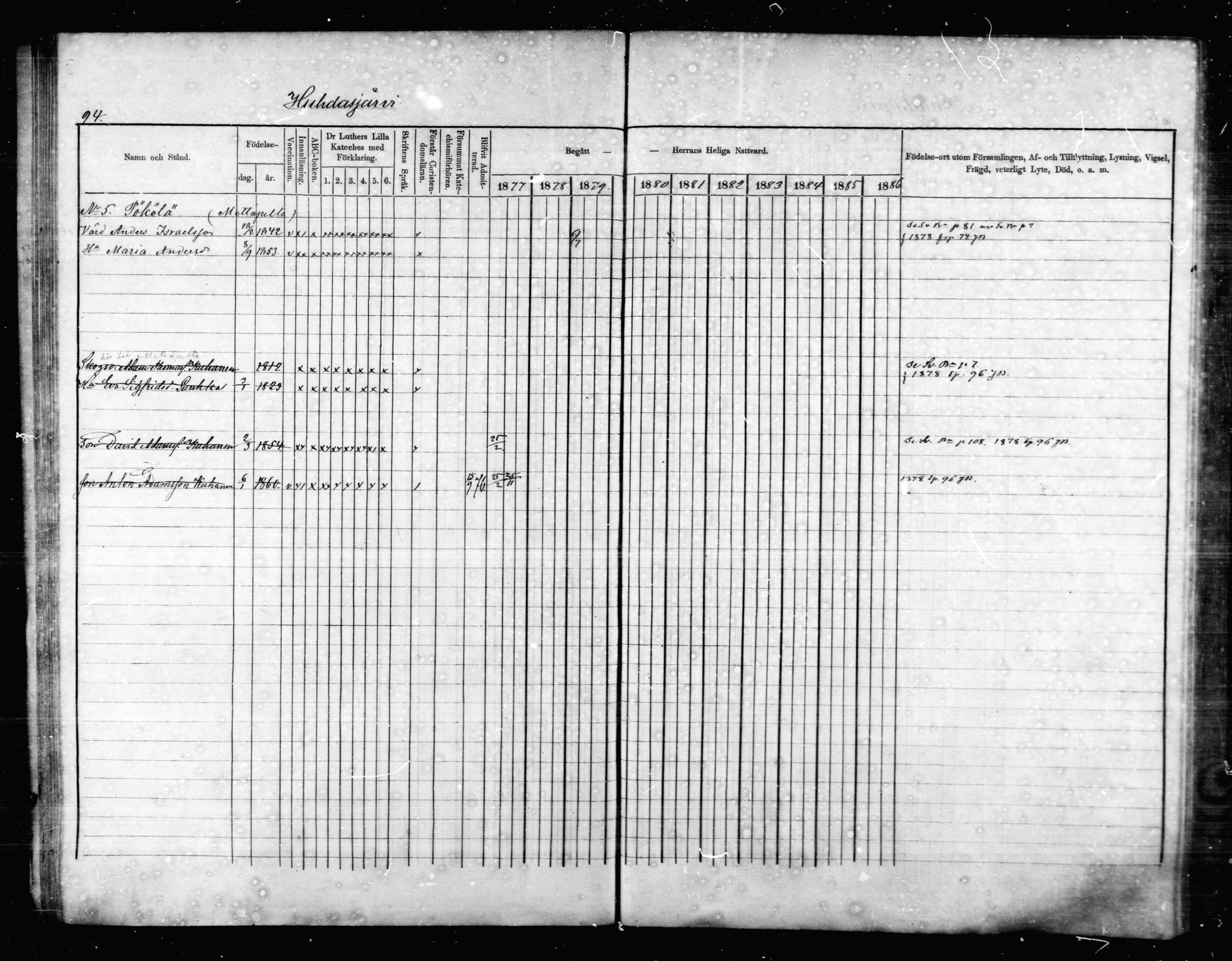 [ ../kirjat/Kirkonkirjat/jaala/rippikirja_1877-1879_mko1-15/kuvat/90.jpg ]