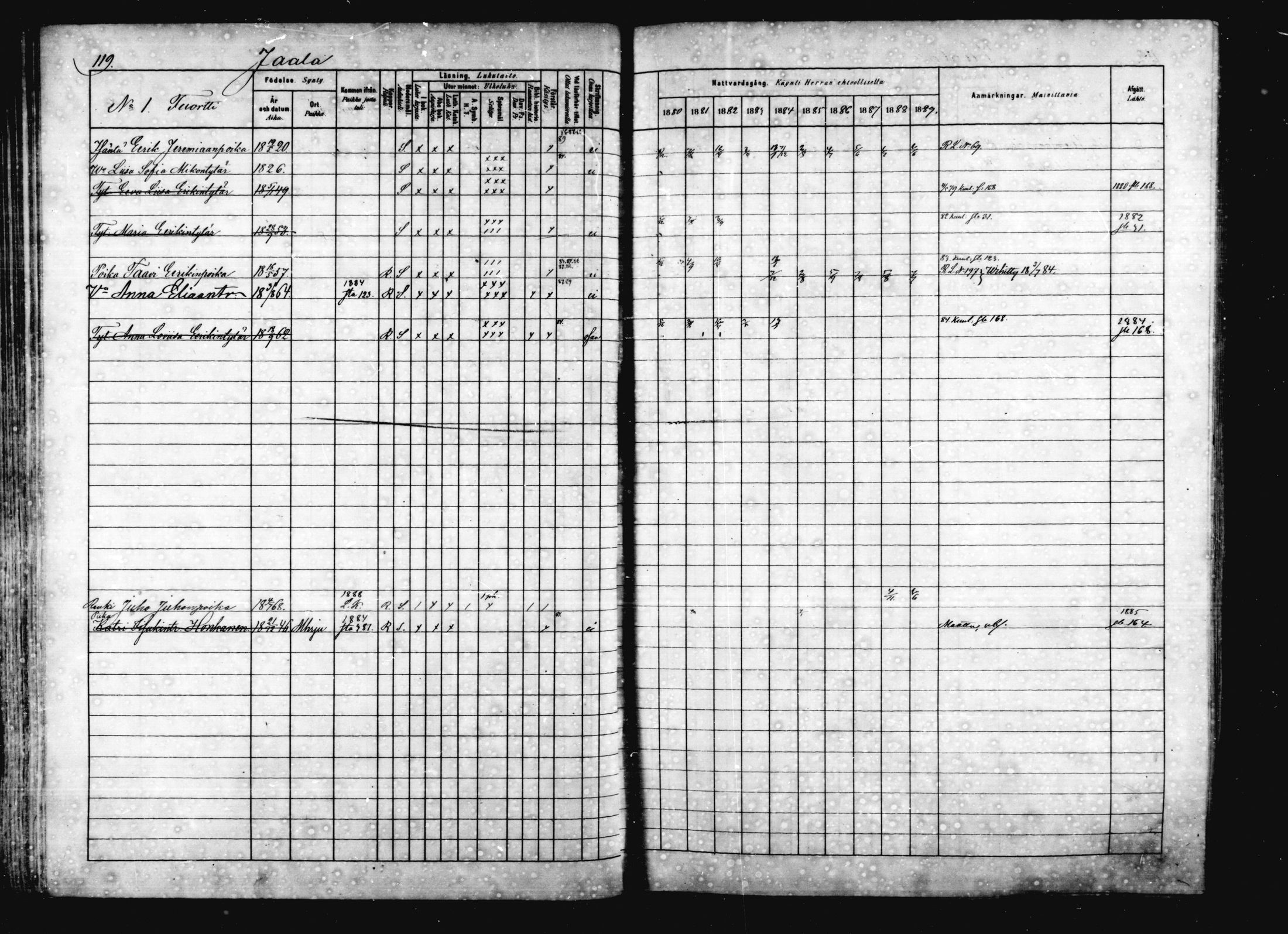 [ ../kirjat/Kirkonkirjat/jaala/rippikirja_1880-1889_mko16-29/kuvat/105.jpg ]