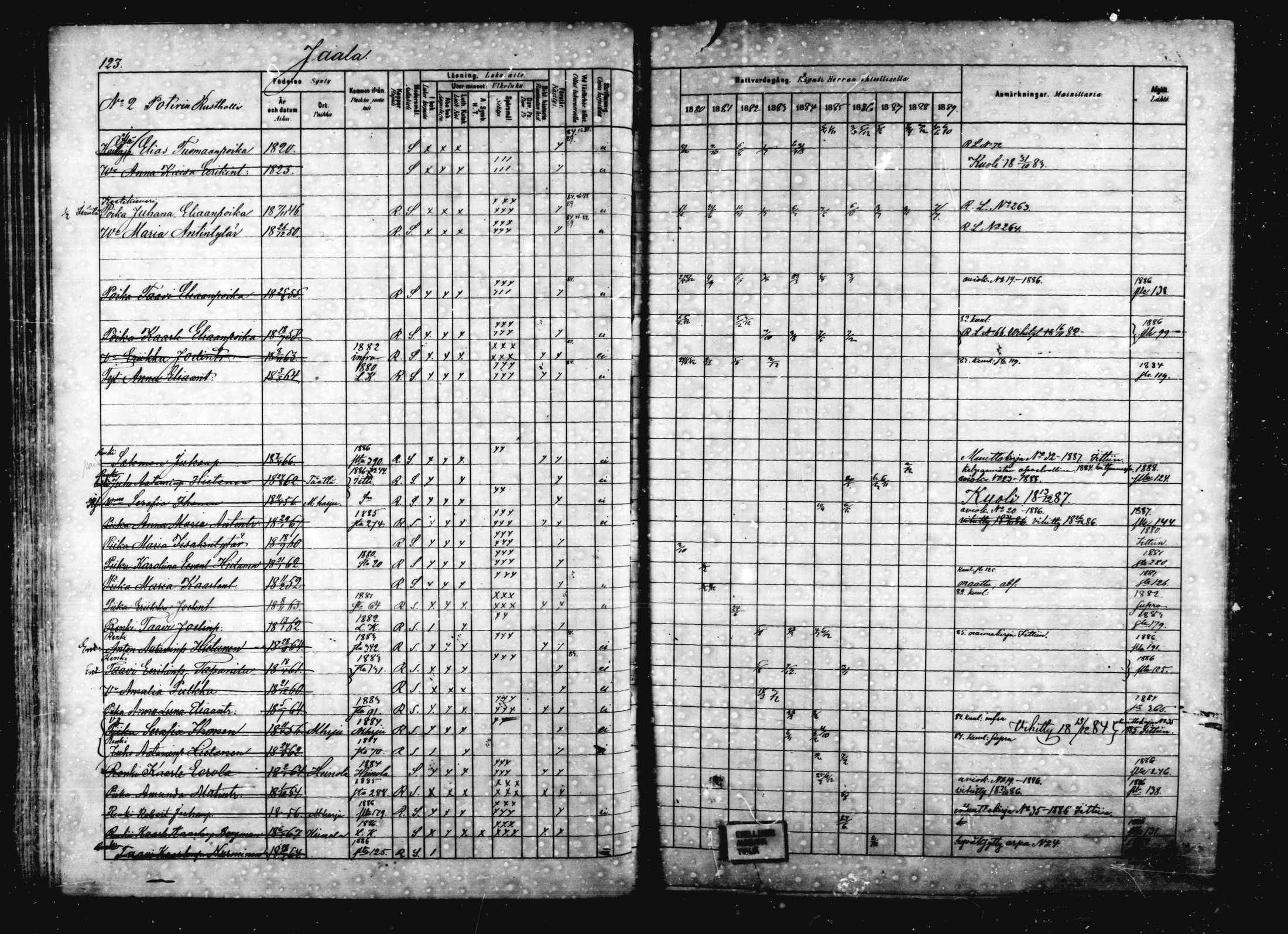 [ ../kirjat/Kirkonkirjat/jaala/rippikirja_1880-1889_mko16-29/kuvat/108.jpg ]
