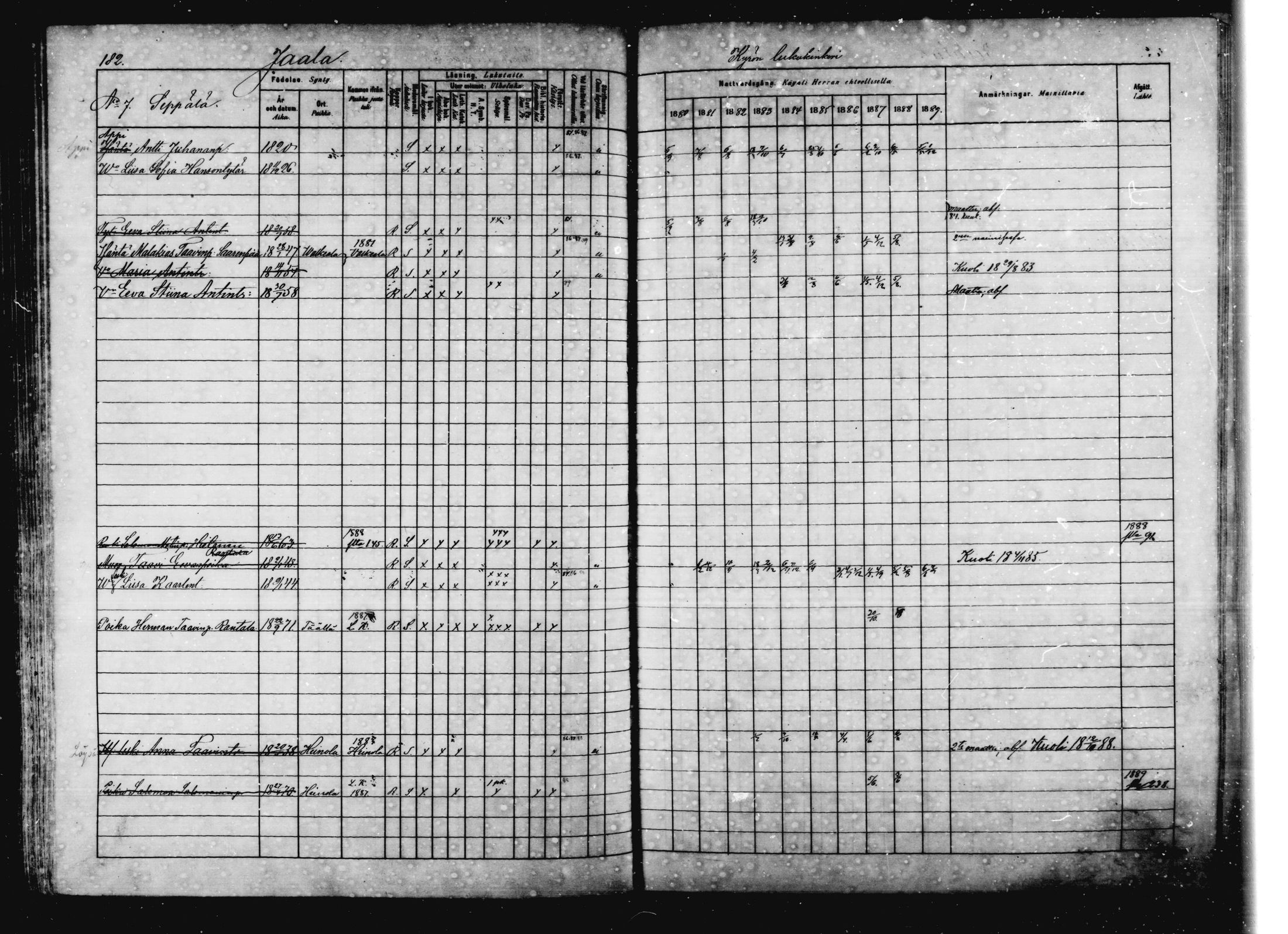[ ../kirjat/Kirkonkirjat/jaala/rippikirja_1880-1889_mko16-29/kuvat/162.jpg ]