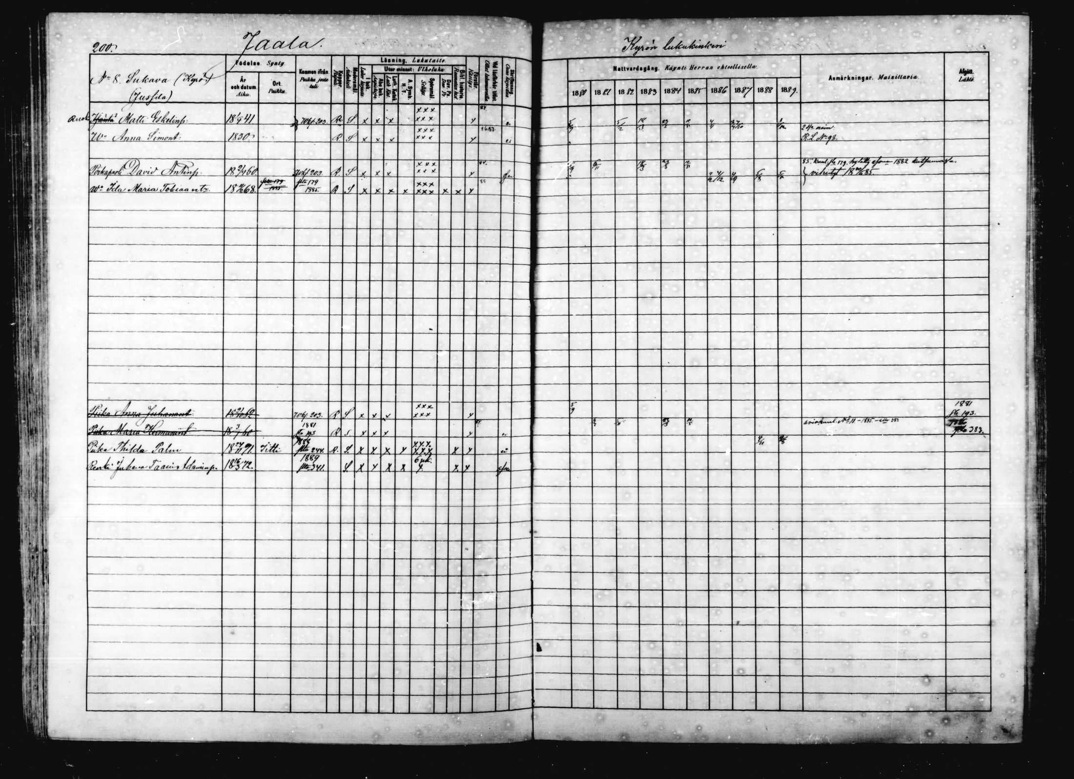 [ ../kirjat/Kirkonkirjat/jaala/rippikirja_1880-1889_mko16-29/kuvat/178.jpg ]