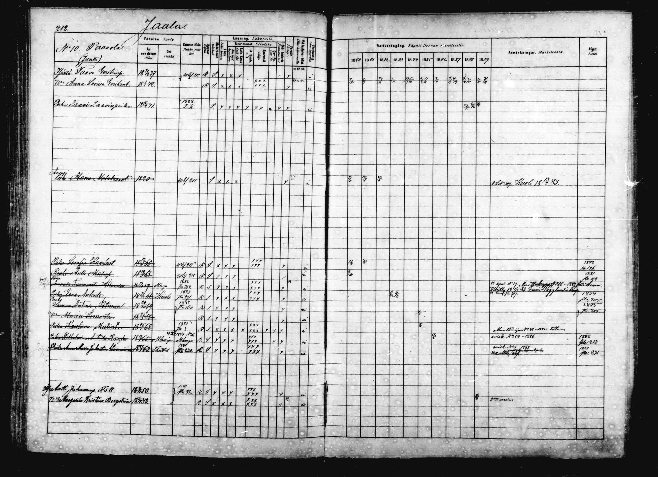[ ../kirjat/Kirkonkirjat/jaala/rippikirja_1880-1889_mko16-29/kuvat/188.jpg ]