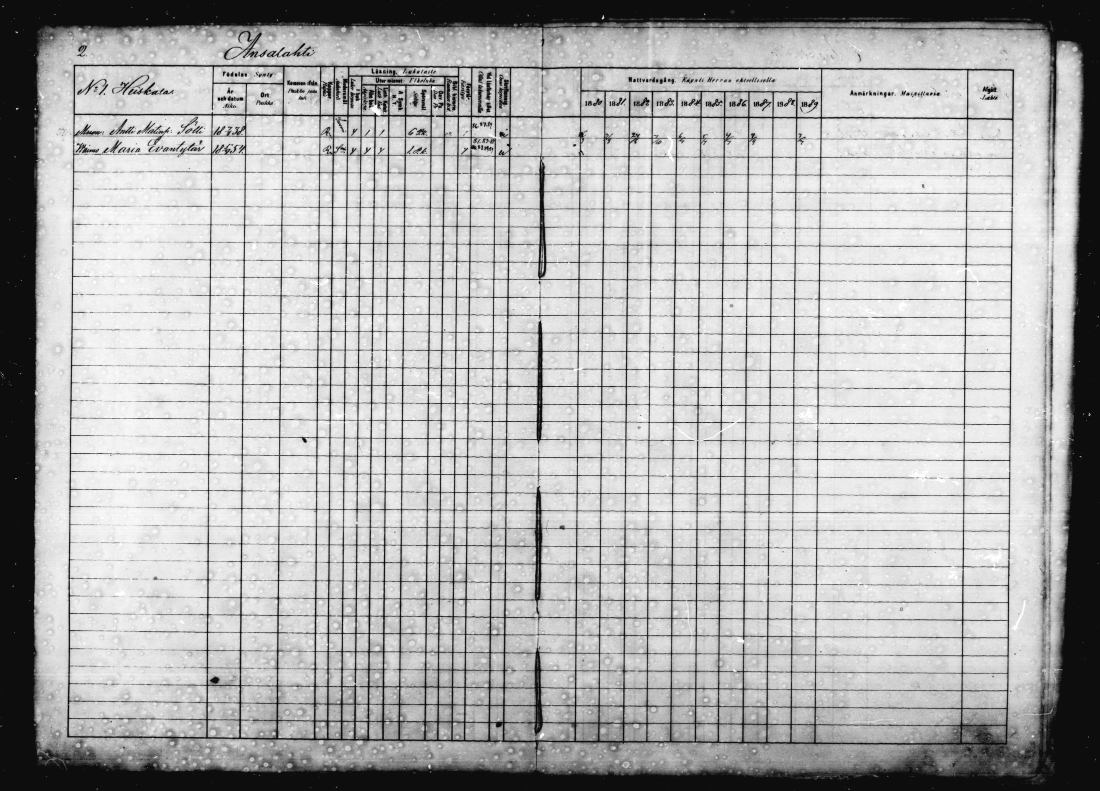 [ ../kirjat/Kirkonkirjat/jaala/rippikirja_1880-1889_mko16-29/kuvat/2.jpg ]