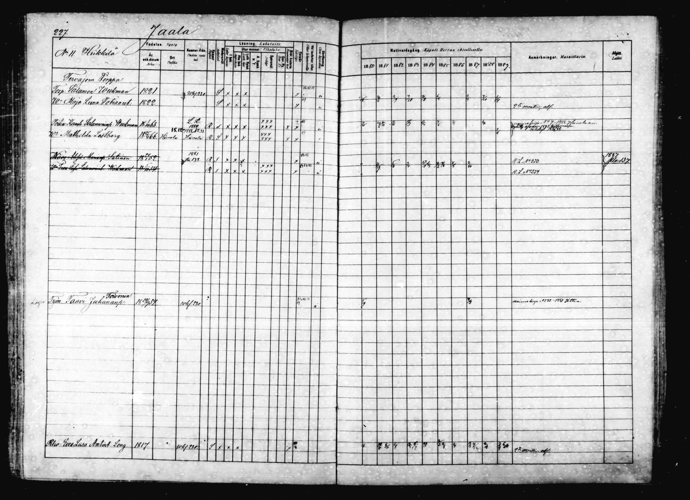 [ ../kirjat/Kirkonkirjat/jaala/rippikirja_1880-1889_mko16-29/kuvat/201.jpg ]