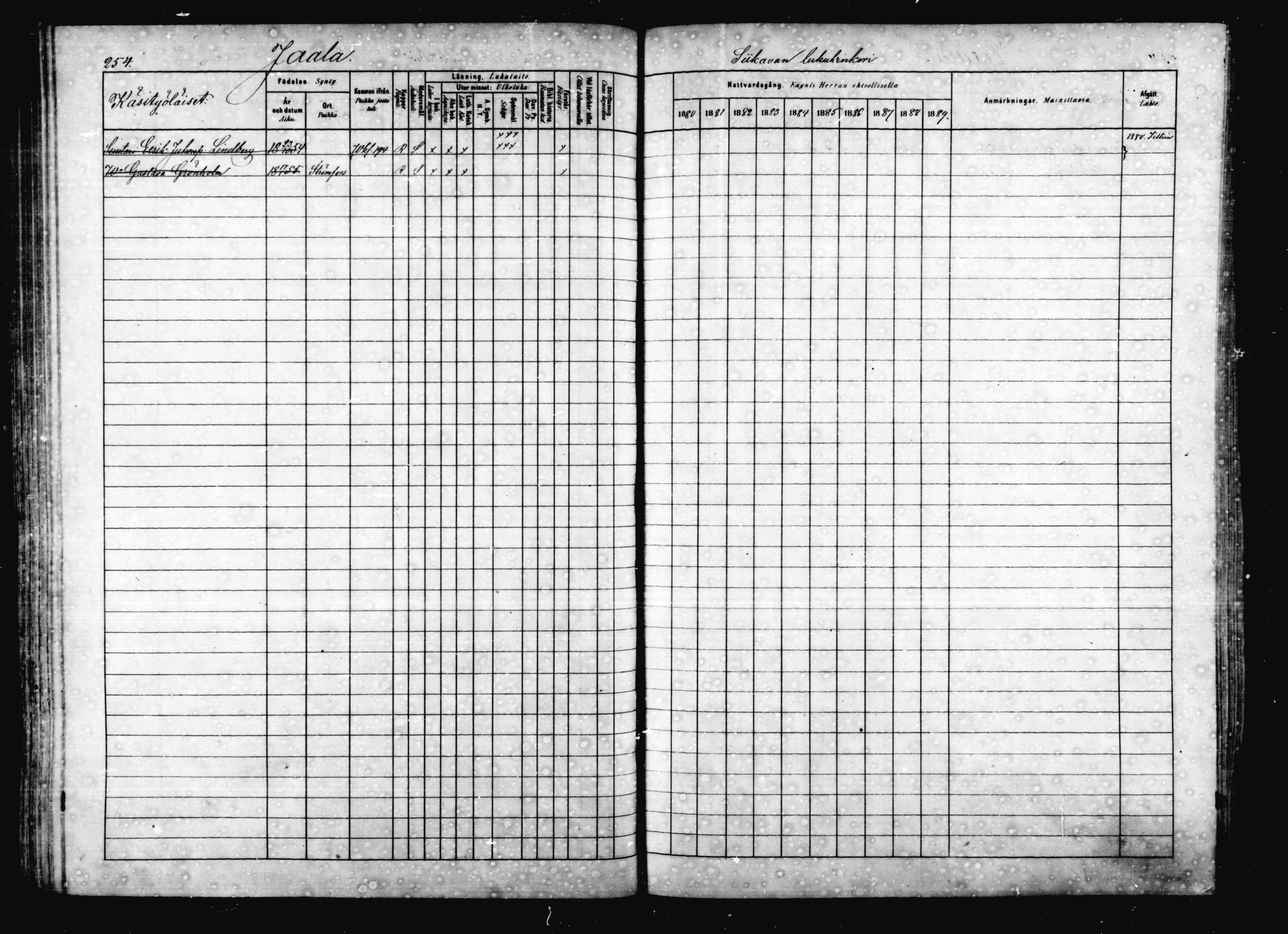 [ ../kirjat/Kirkonkirjat/jaala/rippikirja_1880-1889_mko16-29/kuvat/225.jpg ]