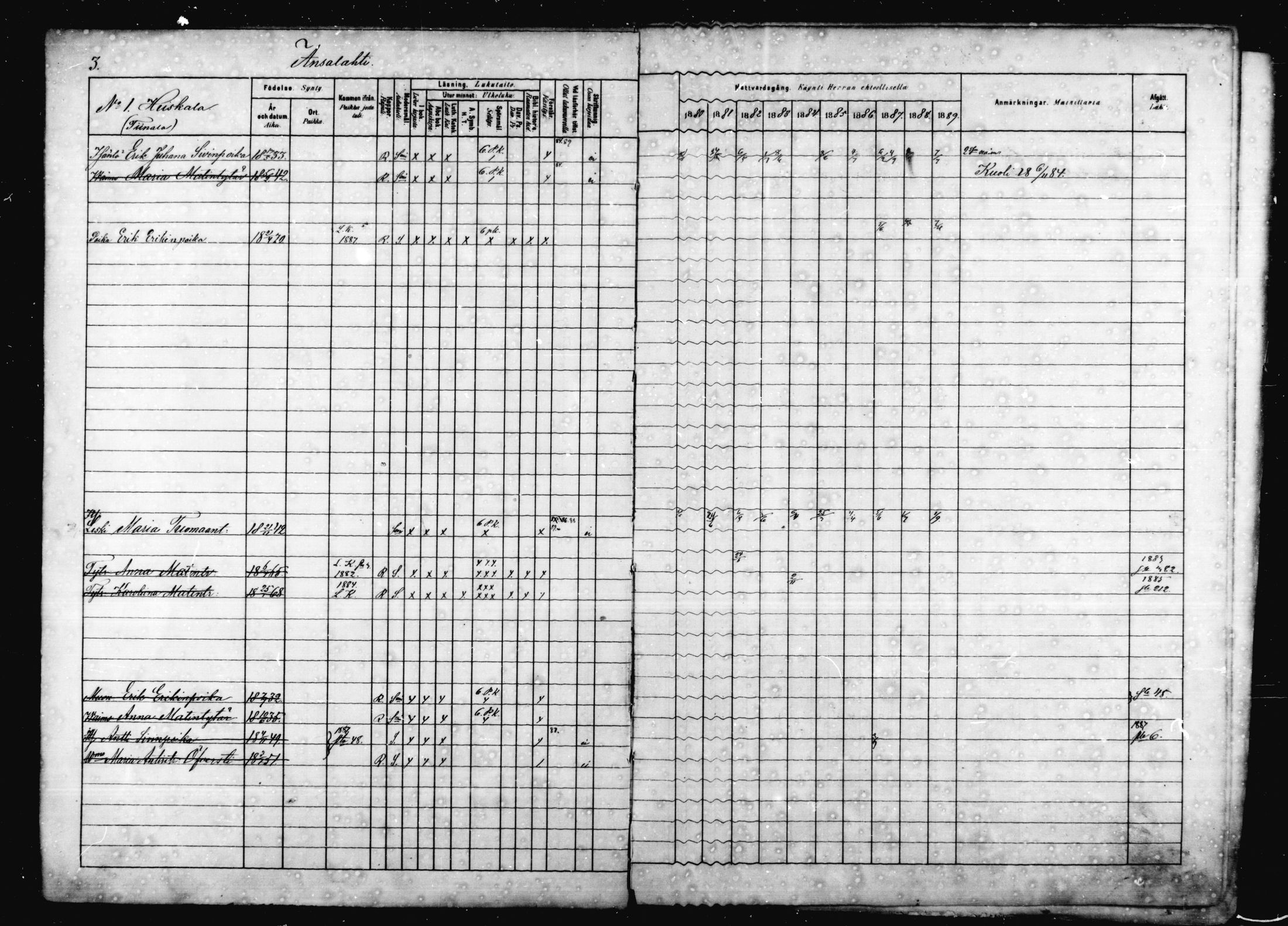 [ ../kirjat/Kirkonkirjat/jaala/rippikirja_1880-1889_mko16-29/kuvat/3.jpg ]