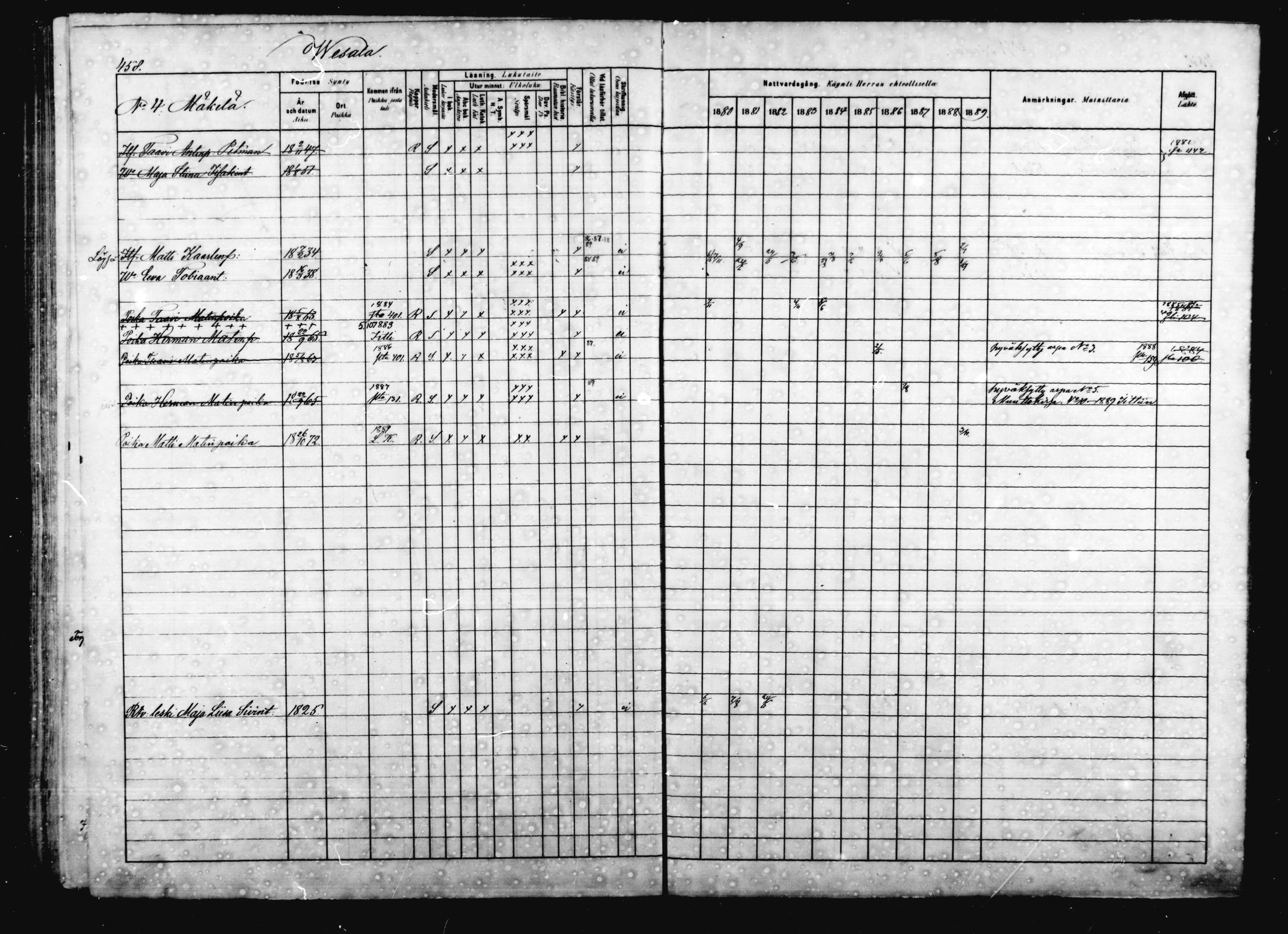 [ ../kirjat/Kirkonkirjat/jaala/rippikirja_1880-1889_mko16-29/kuvat/394.jpg ]