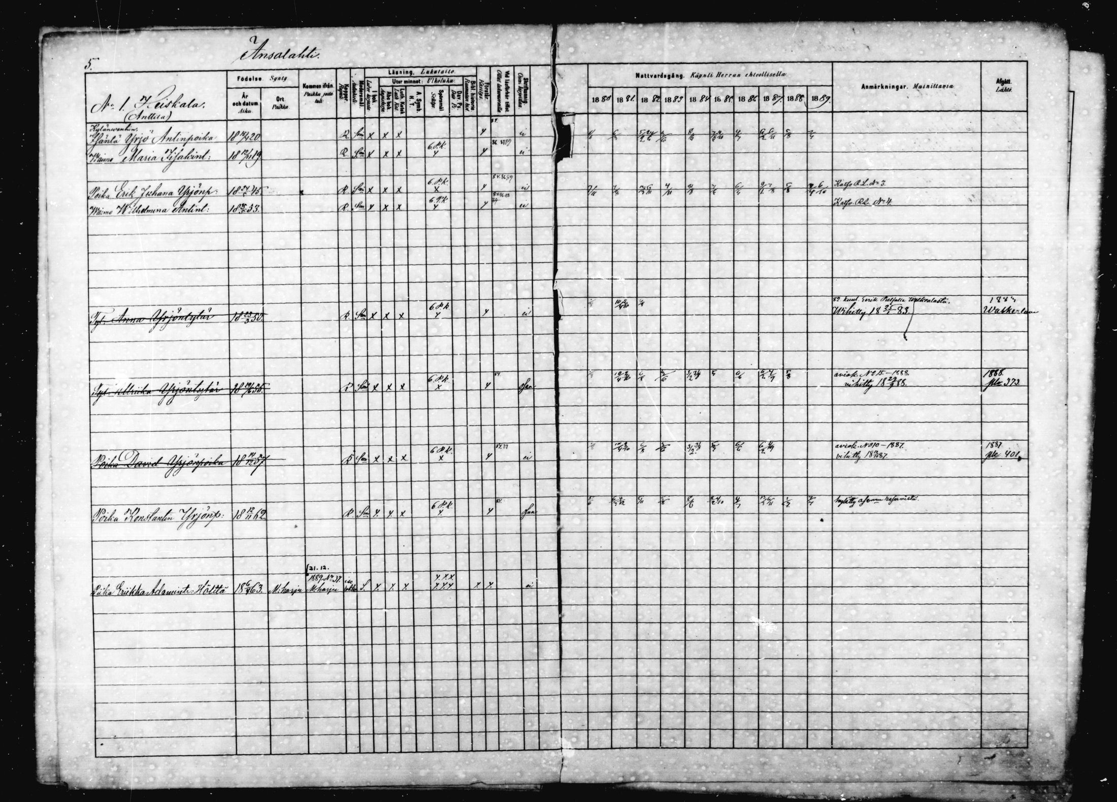 [ ../kirjat/Kirkonkirjat/jaala/rippikirja_1880-1889_mko16-29/kuvat/5.jpg ]
