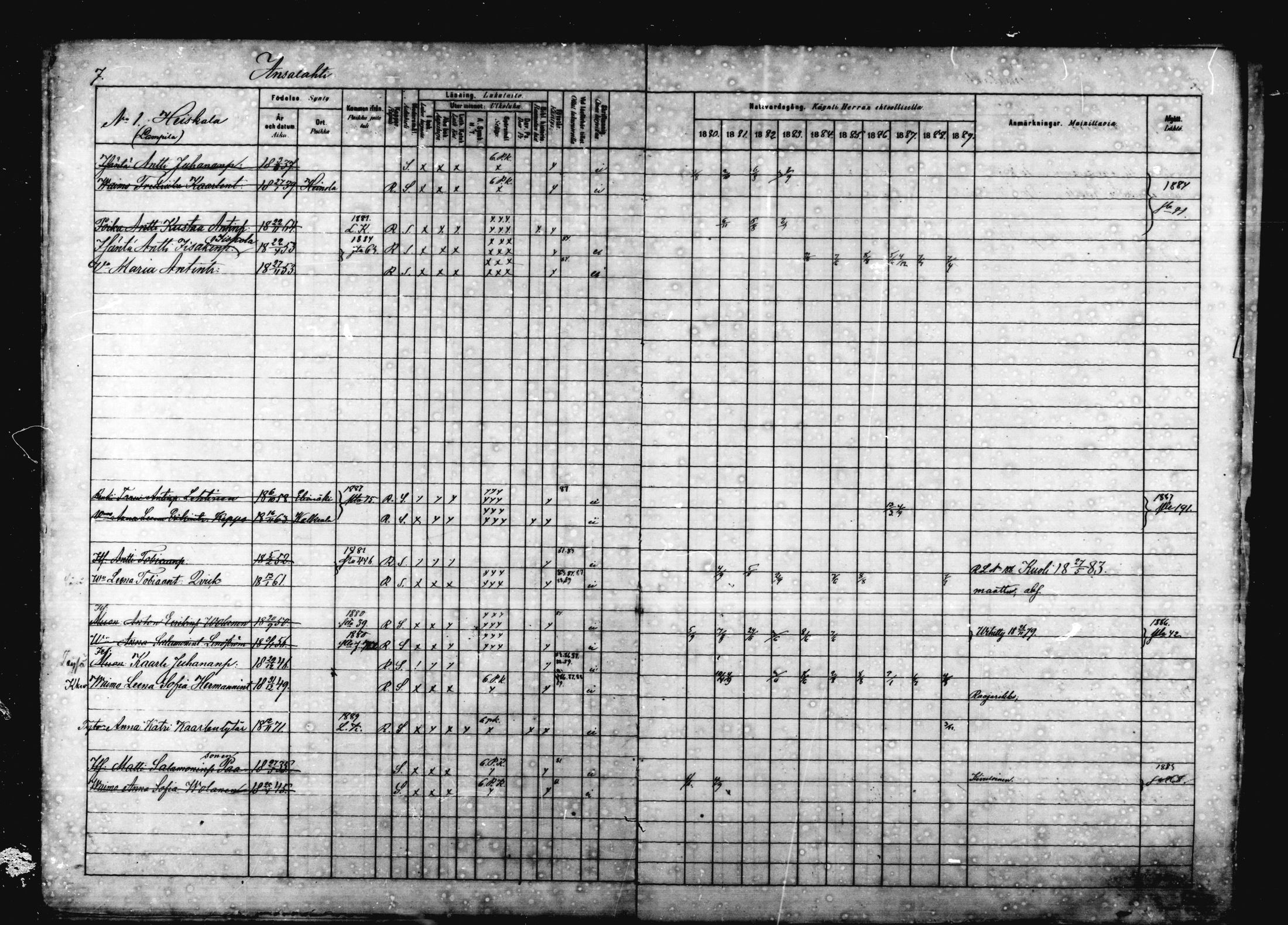 [ ../kirjat/Kirkonkirjat/jaala/rippikirja_1880-1889_mko16-29/kuvat/7.jpg ]
