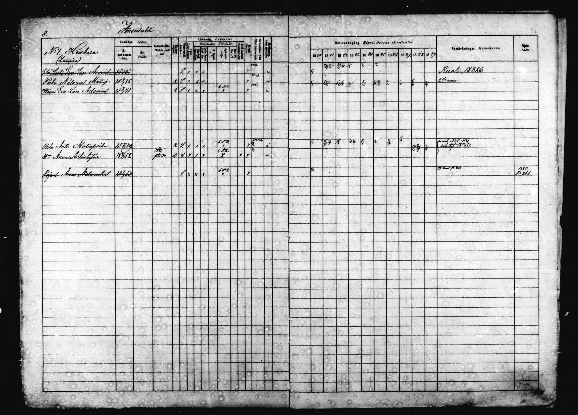 [ ../kirjat/Kirkonkirjat/jaala/rippikirja_1880-1889_mko16-29/kuvat/8.jpg ]