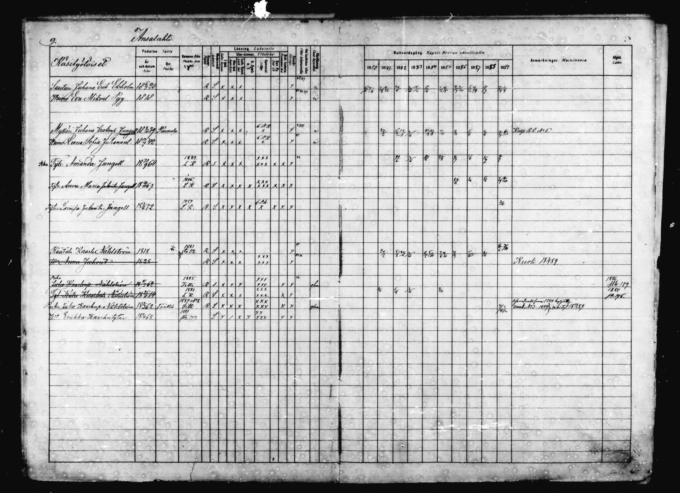 [ ../kirjat/Kirkonkirjat/jaala/rippikirja_1880-1889_mko16-29/kuvat/9.jpg ]