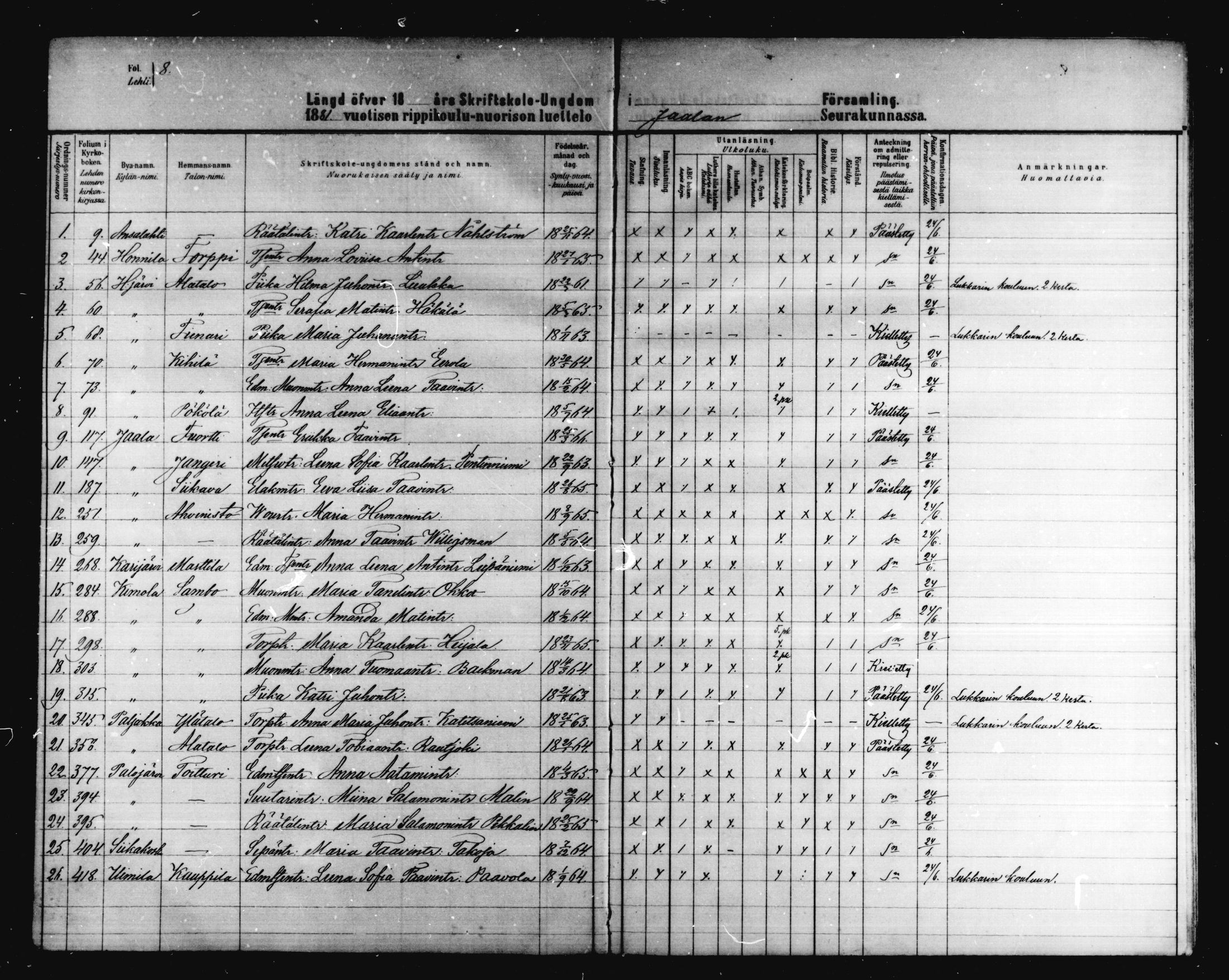 [ ../kirjat/Kirkonkirjat/jaala/rippilapset_1879-1888_mko307-308/kuvat/8.jpg ]