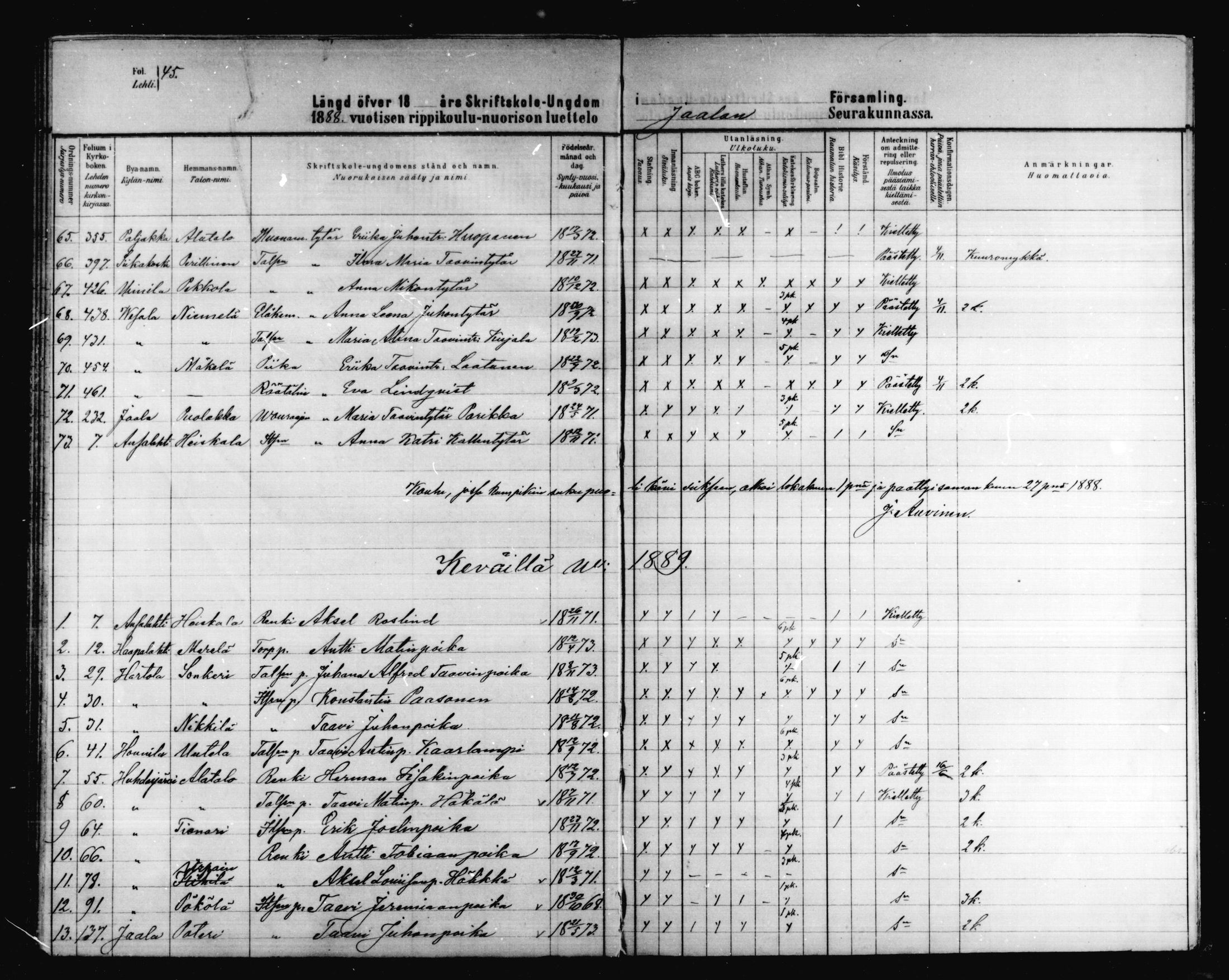 [ ../kirjat/Kirkonkirjat/jaala/rippilapset_1888-1889_mko308/kuvat/1.jpg ]