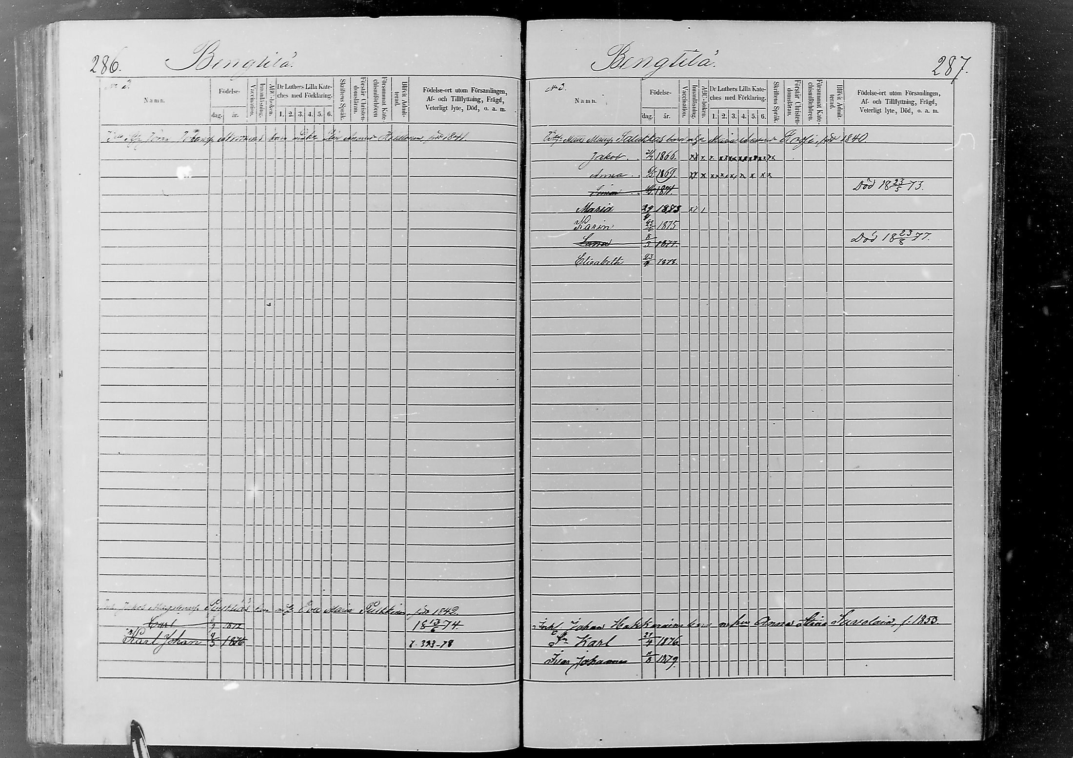 [ ../kirjat/Kirkonkirjat/jaaski/lastenkirja_1867-1879_mko372-381/kuvat/138.jpg ]