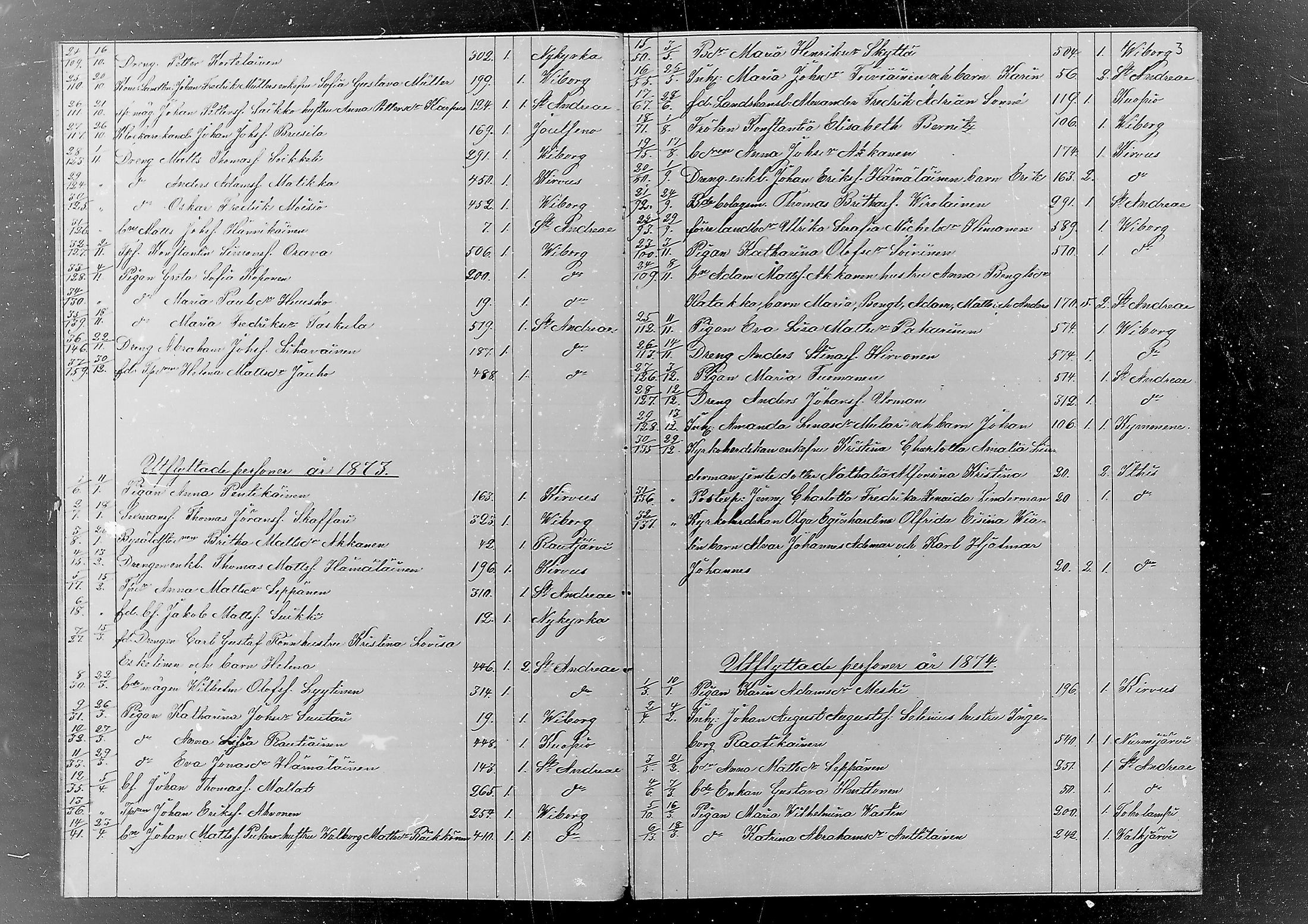 [ ../kirjat/Kirkonkirjat/jaaski/muuttaneet_1870-1880_mko443-444/kuvat/12.jpg ]