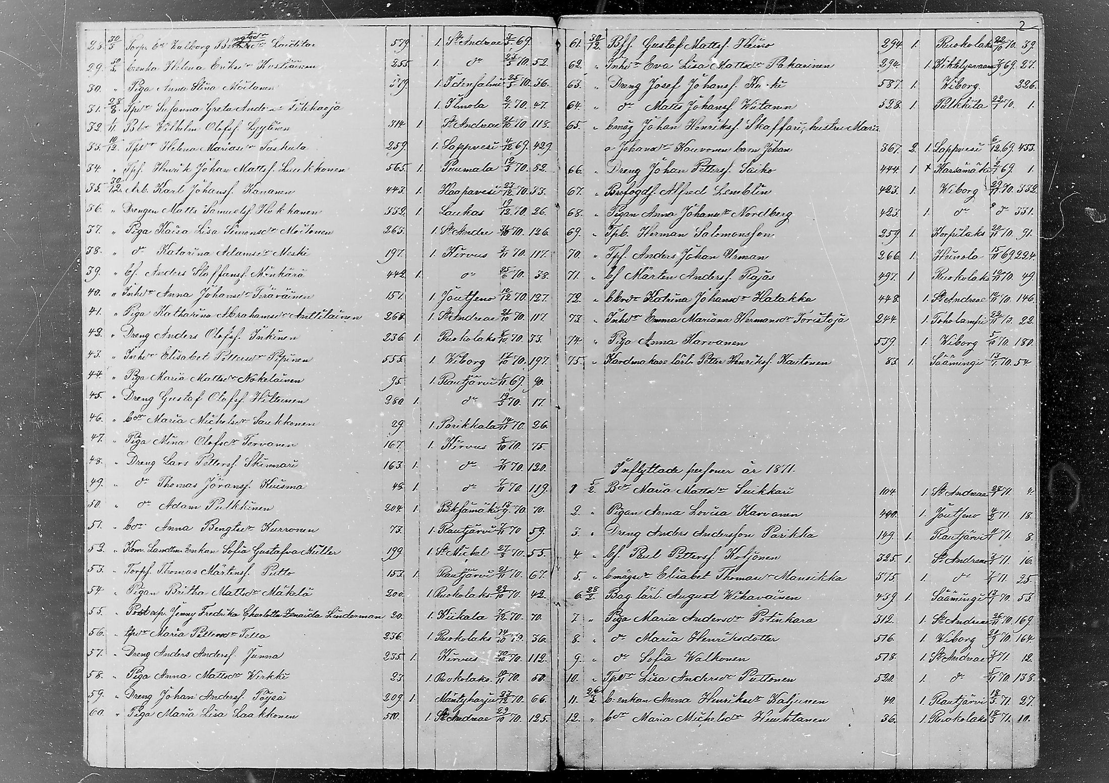 [ ../kirjat/Kirkonkirjat/jaaski/muuttaneet_1870-1880_mko443-444/kuvat/2.jpg ]