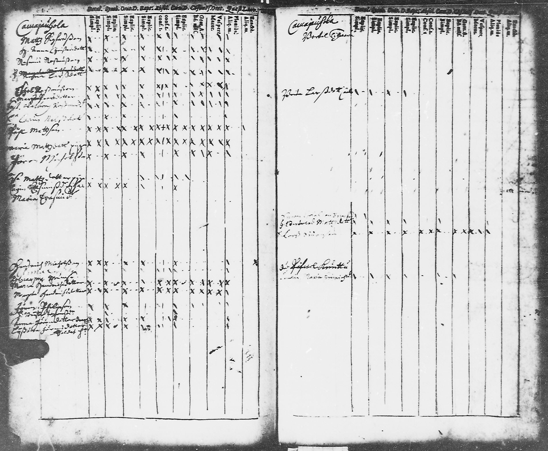 [ ../kirjat/Kirkonkirjat/jaaski/rippikirja_1692-1698_va1-4/kuvat/105.jpg ]