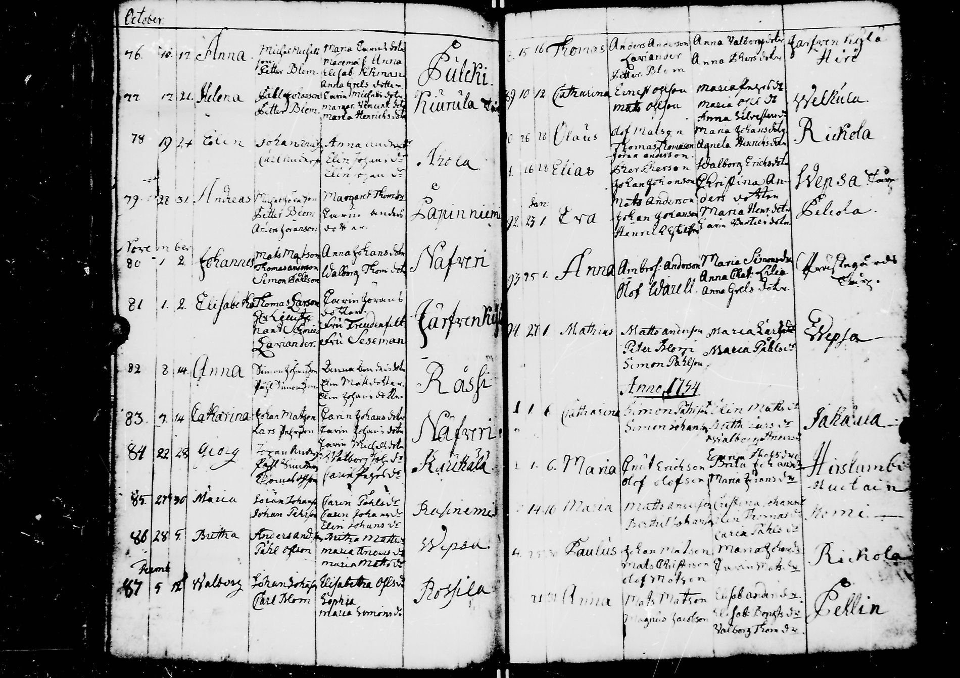 [ ../kirjat/Kirkonkirjat/jaaski/rippikirja_1753-1760_mko13-17/kuvat/107.jpg ]